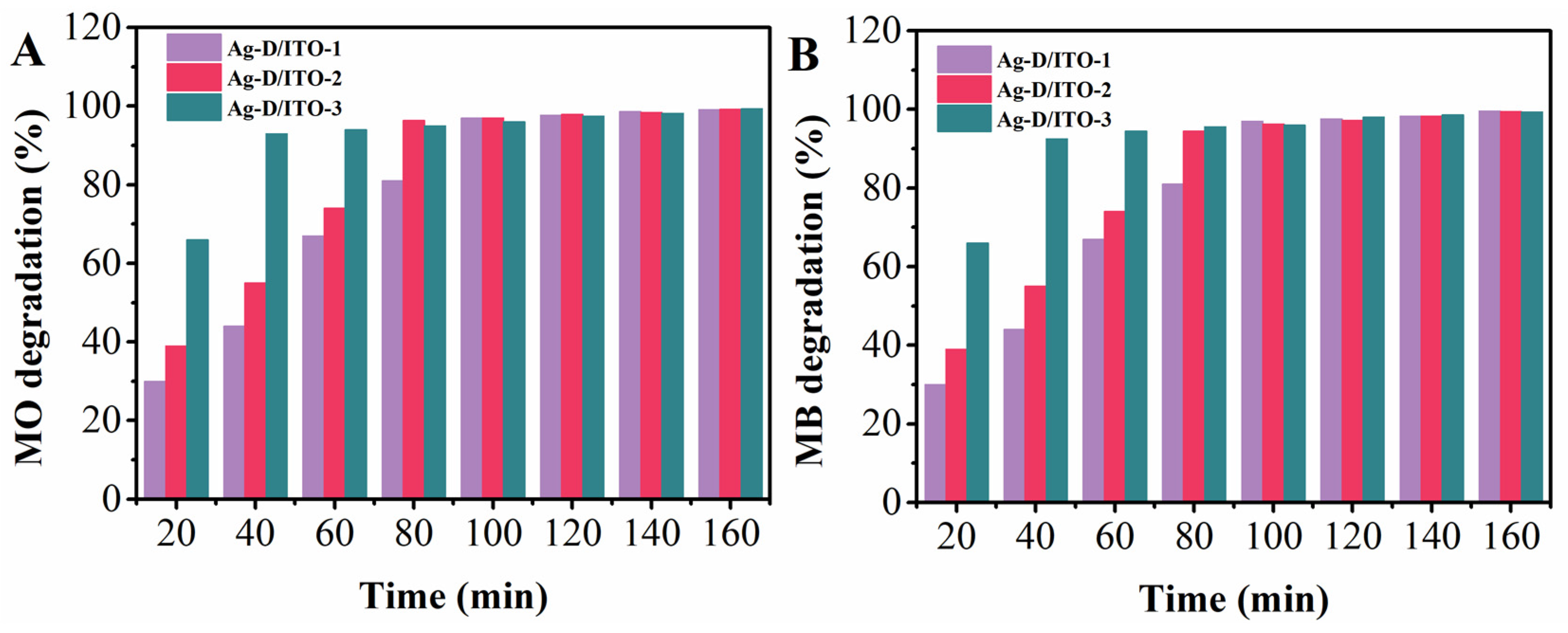 Coatings 07 00232 g004