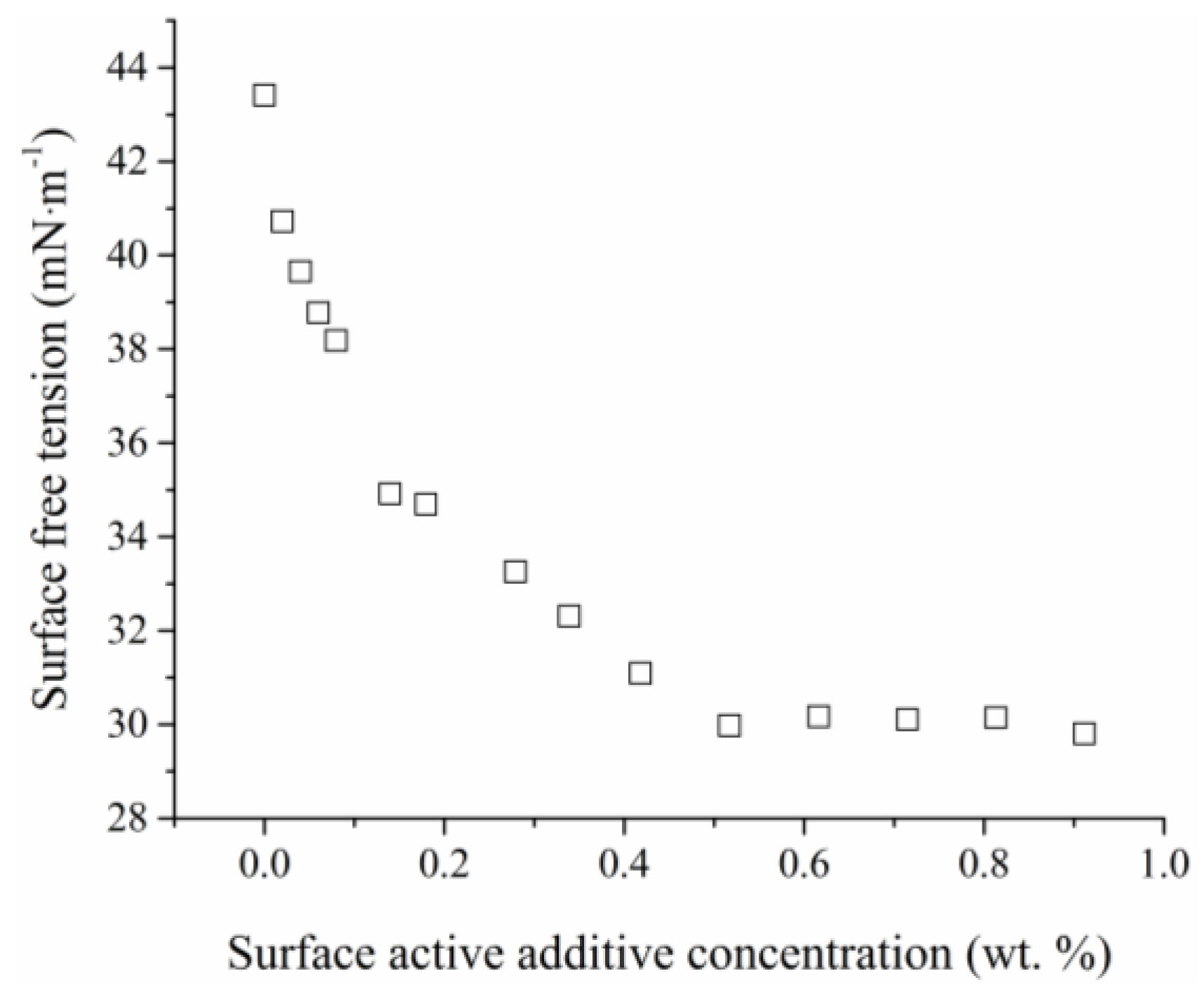 Coatings 07 00234 g002