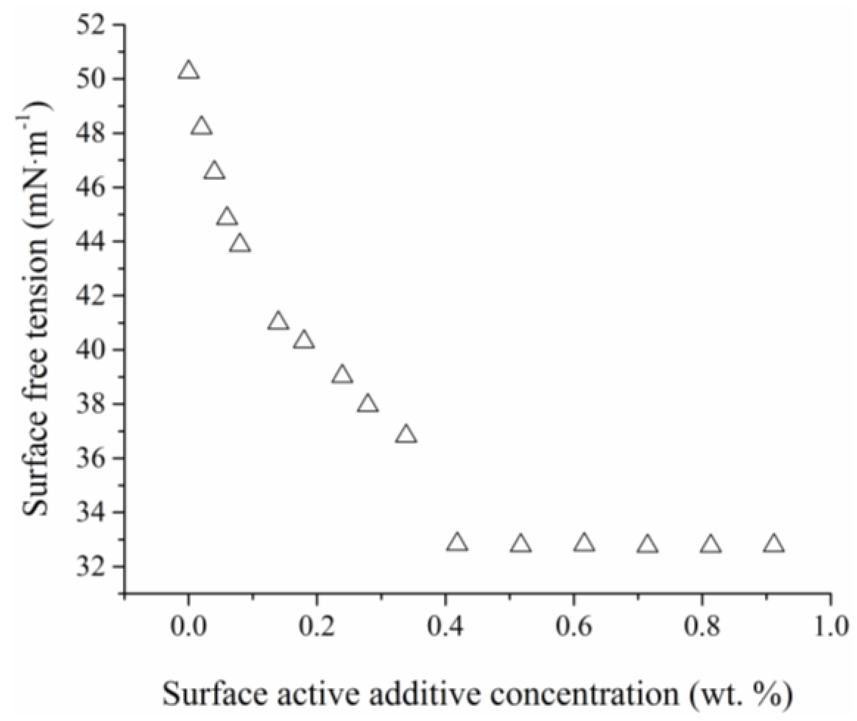 Coatings 07 00234 g003
