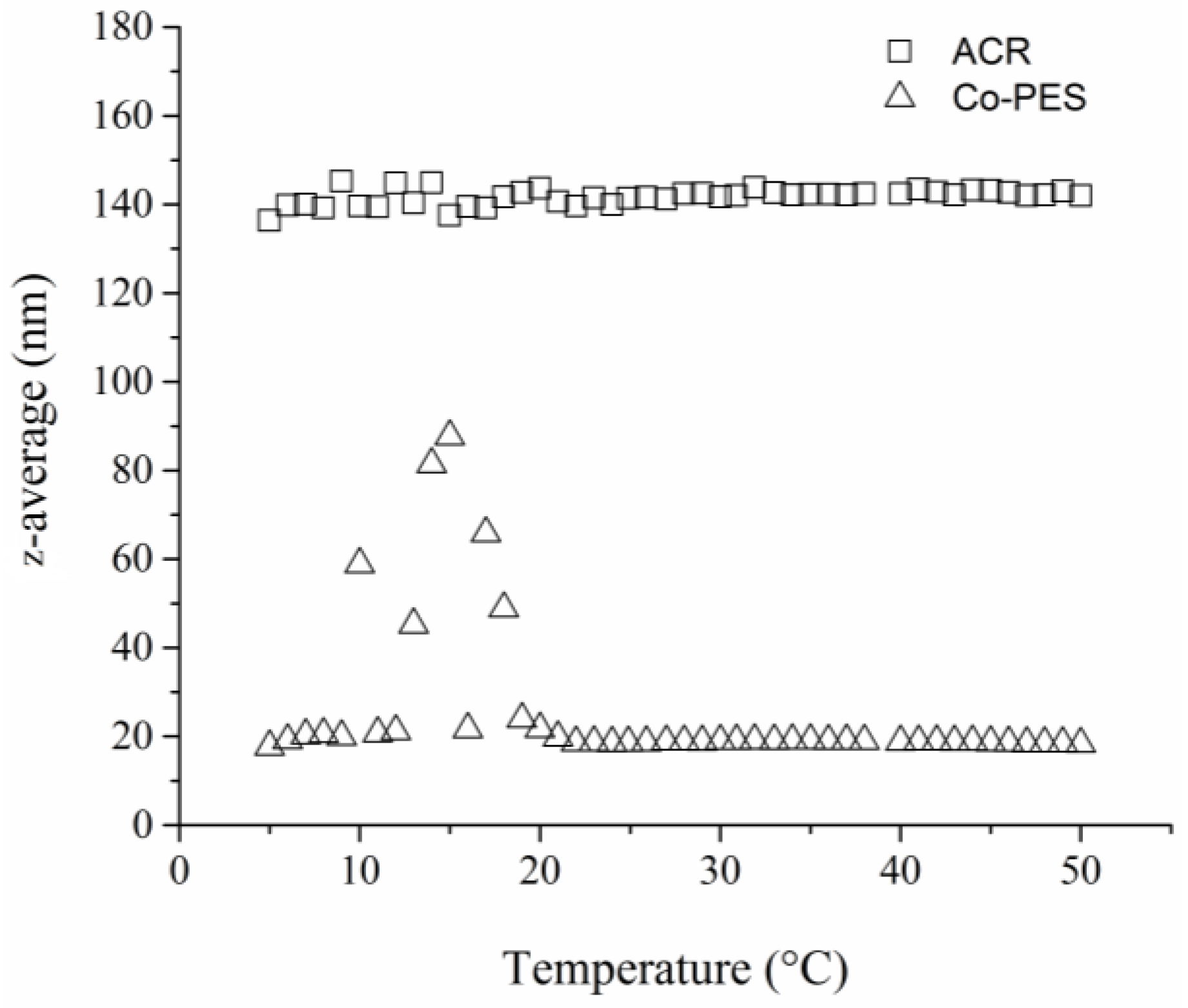 Coatings 07 00234 g004