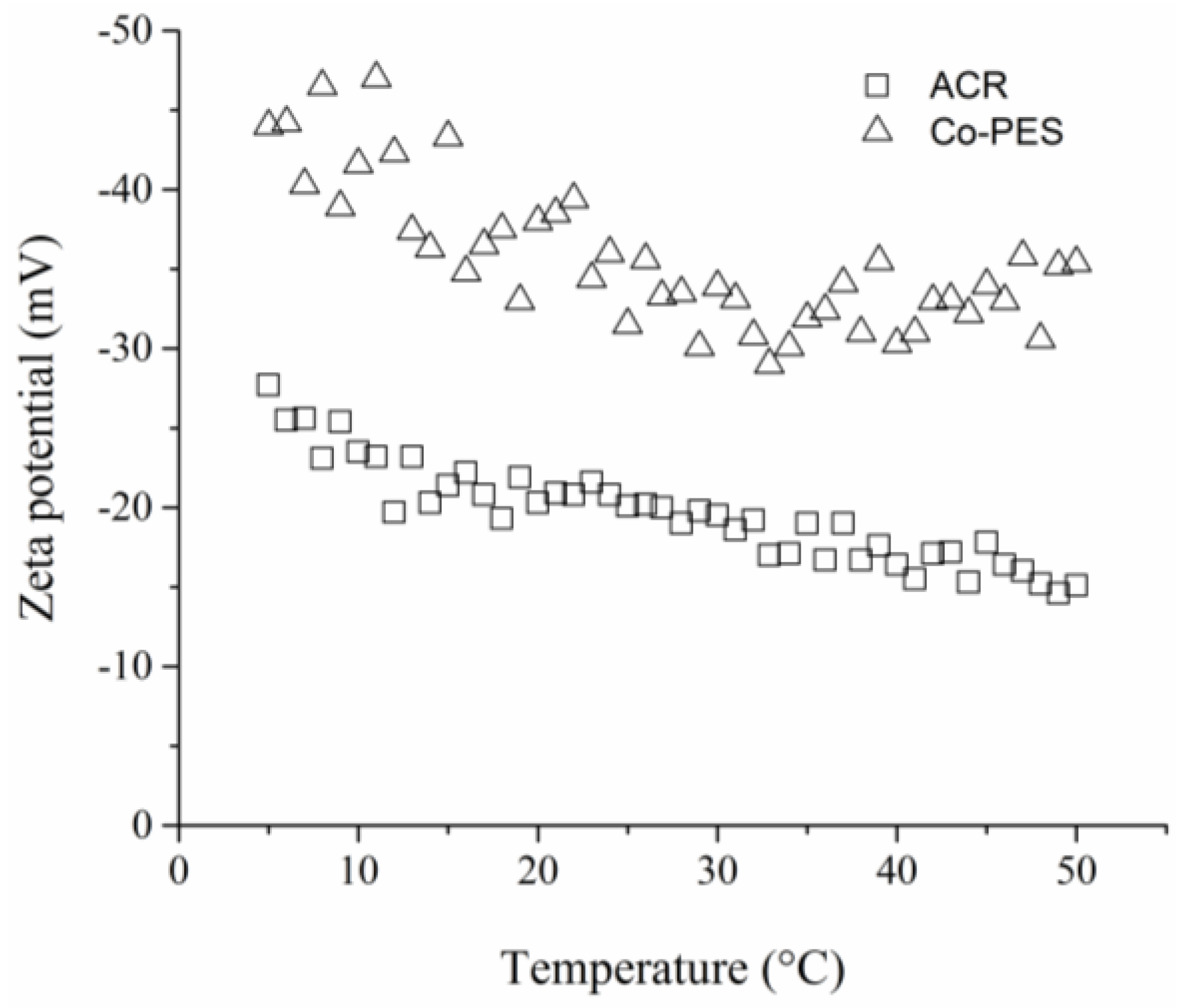 Coatings 07 00234 g005