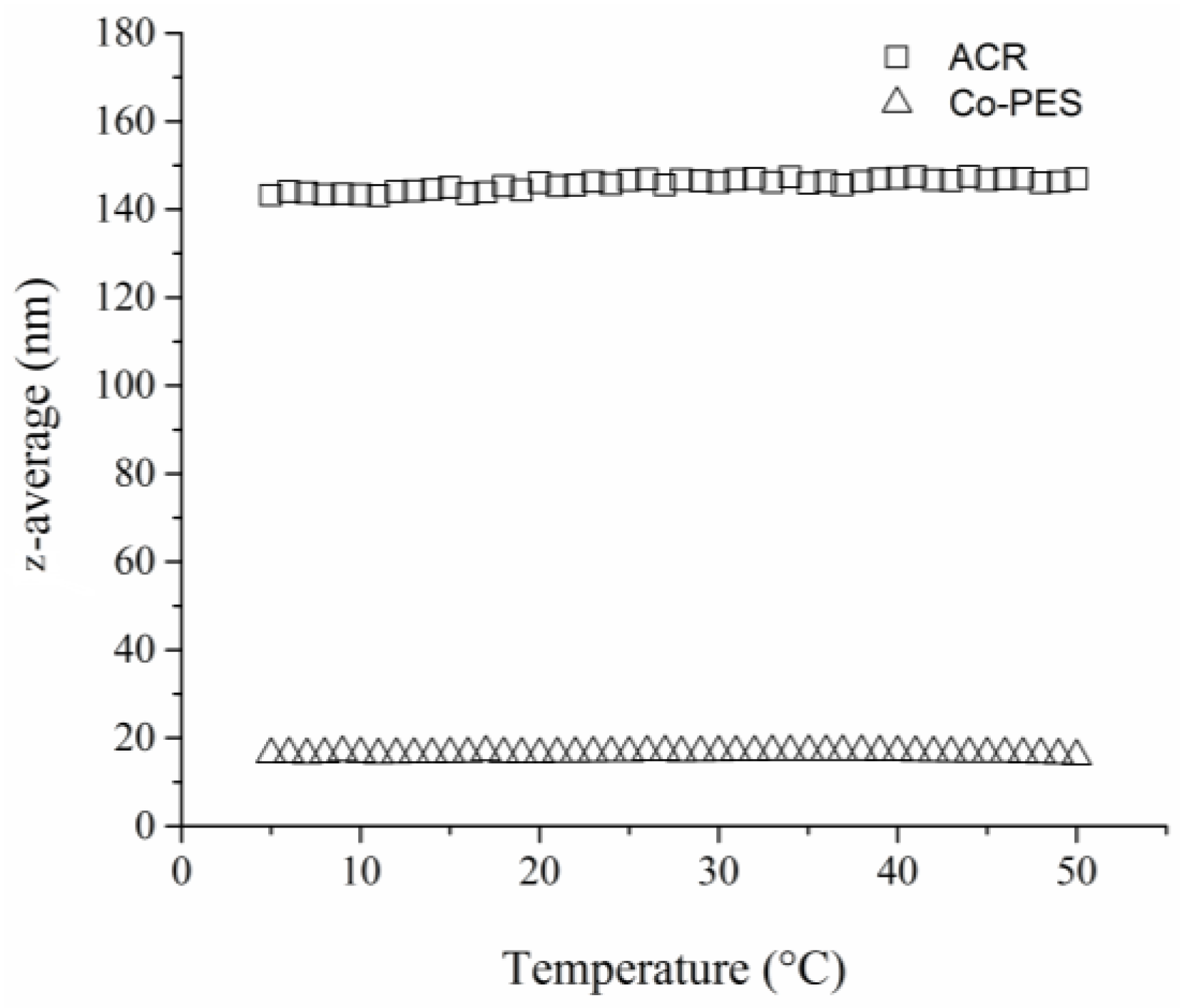 Coatings 07 00234 g007