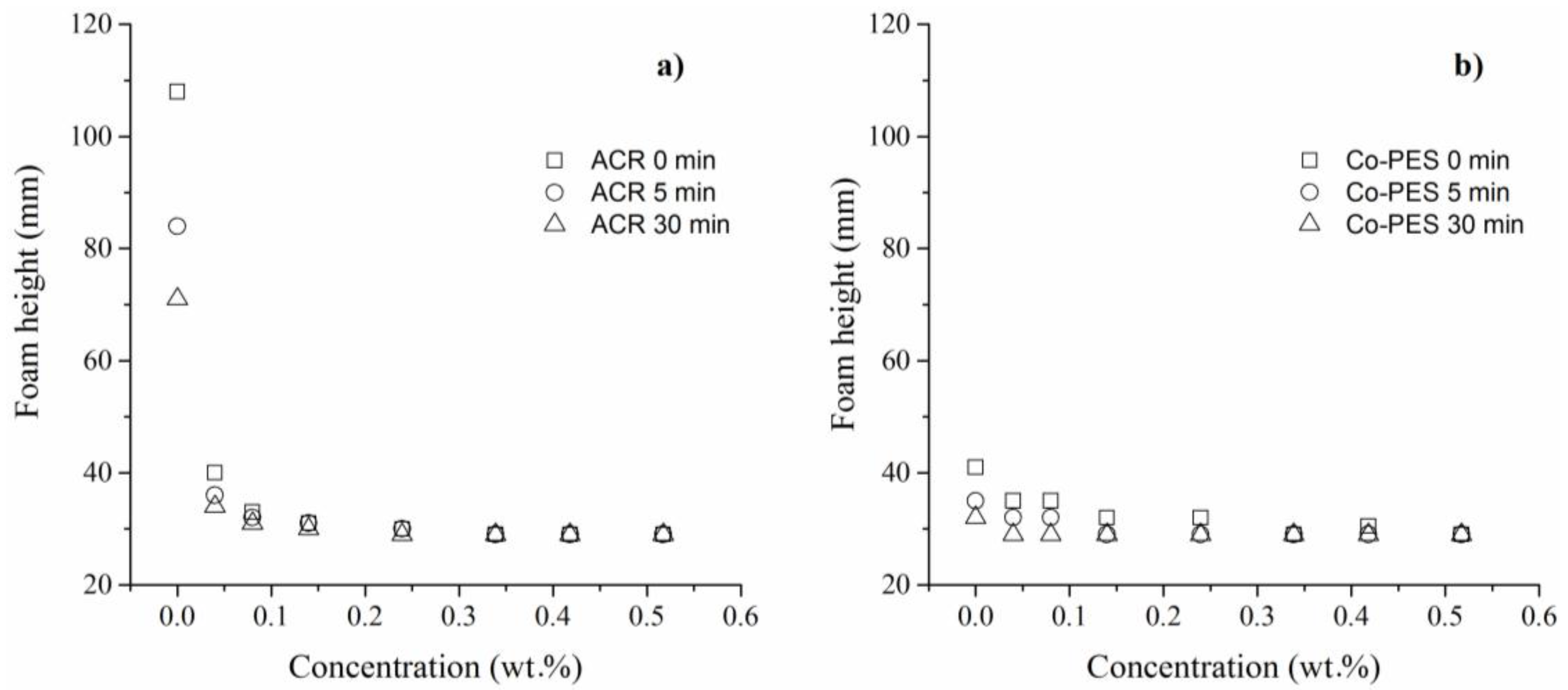 Coatings 07 00234 g010