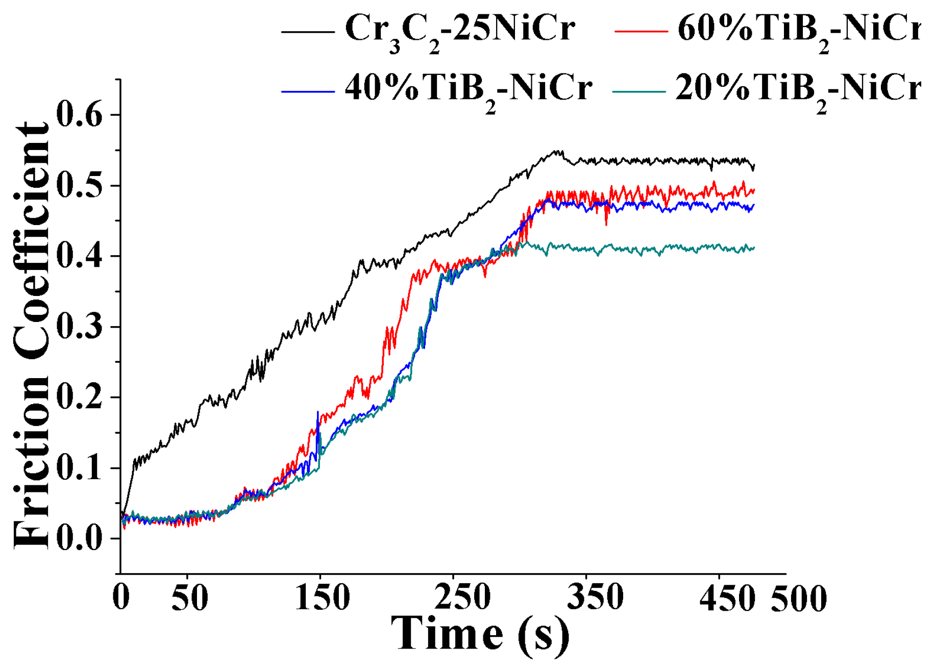 Coatings 07 00238 g006