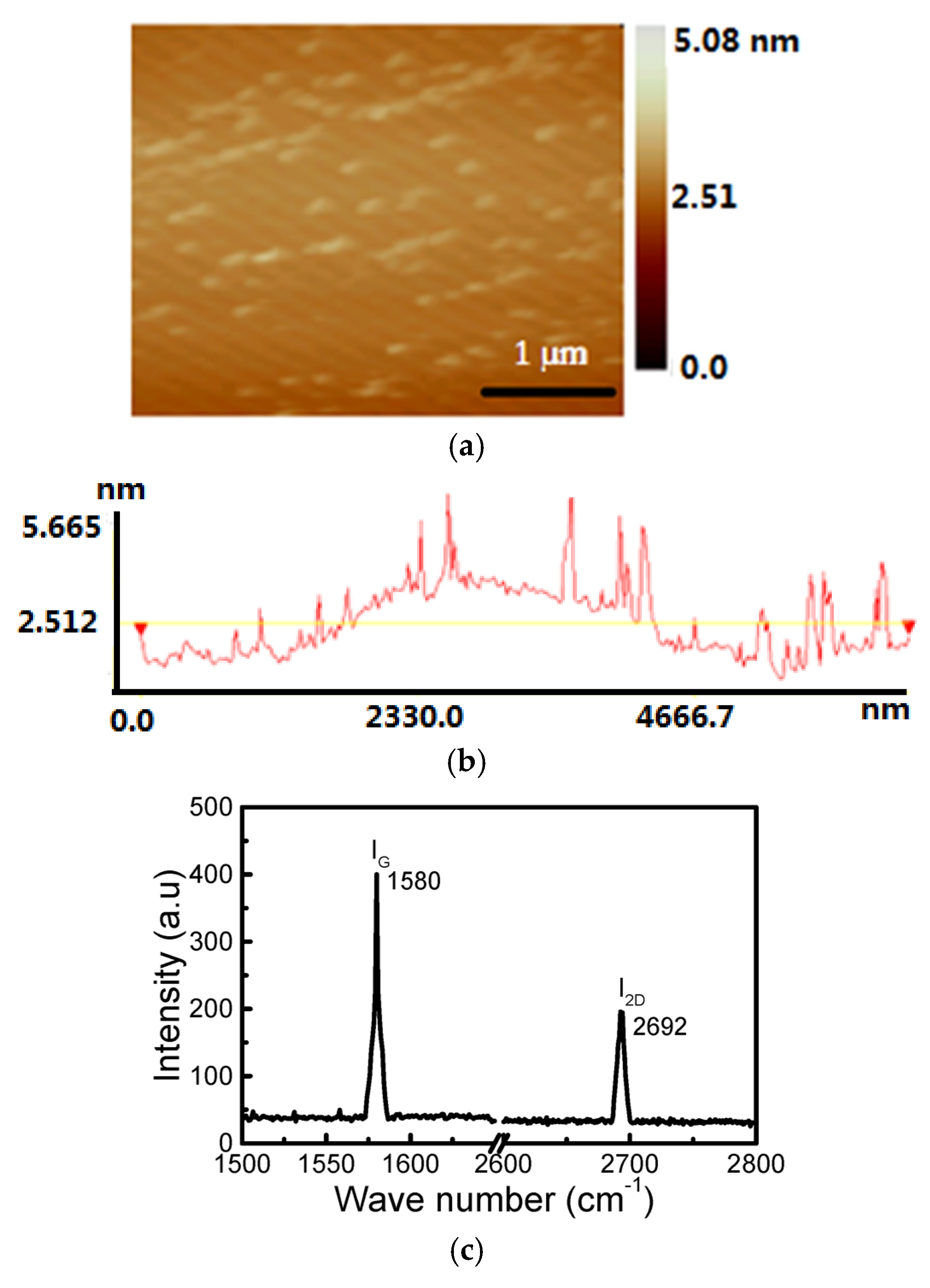 Coatings 08 00002 g002