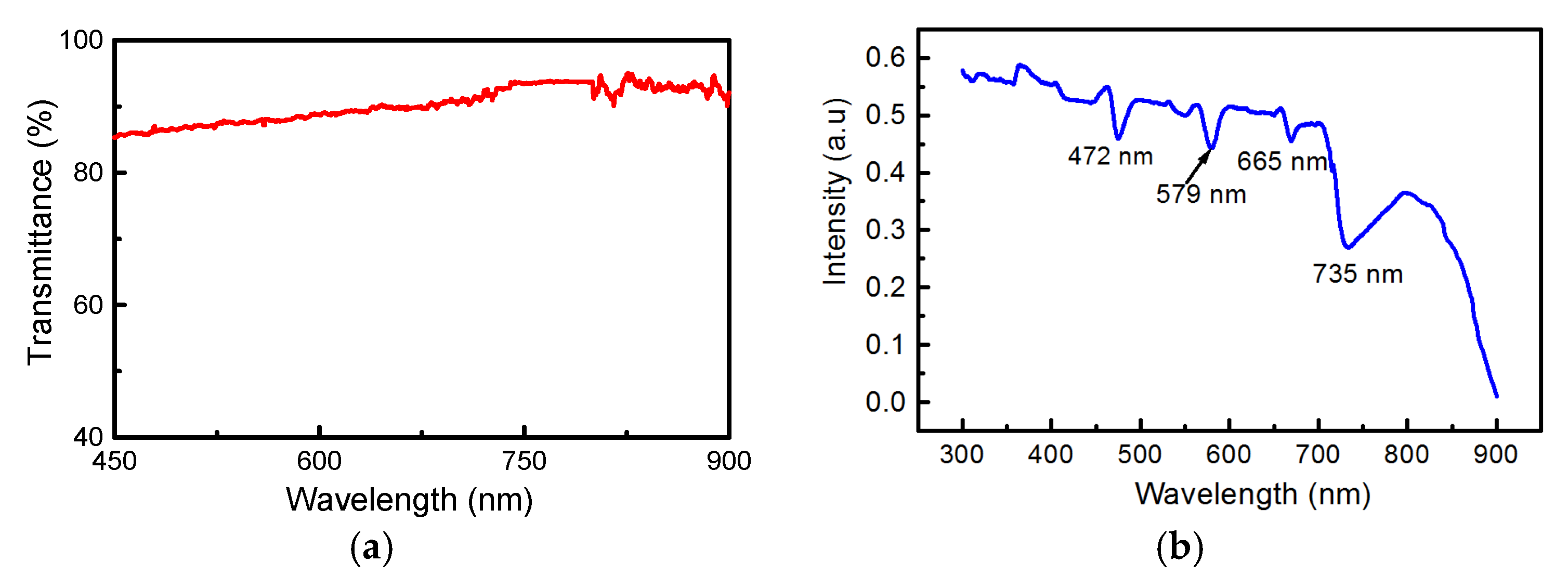 Coatings 08 00002 g004