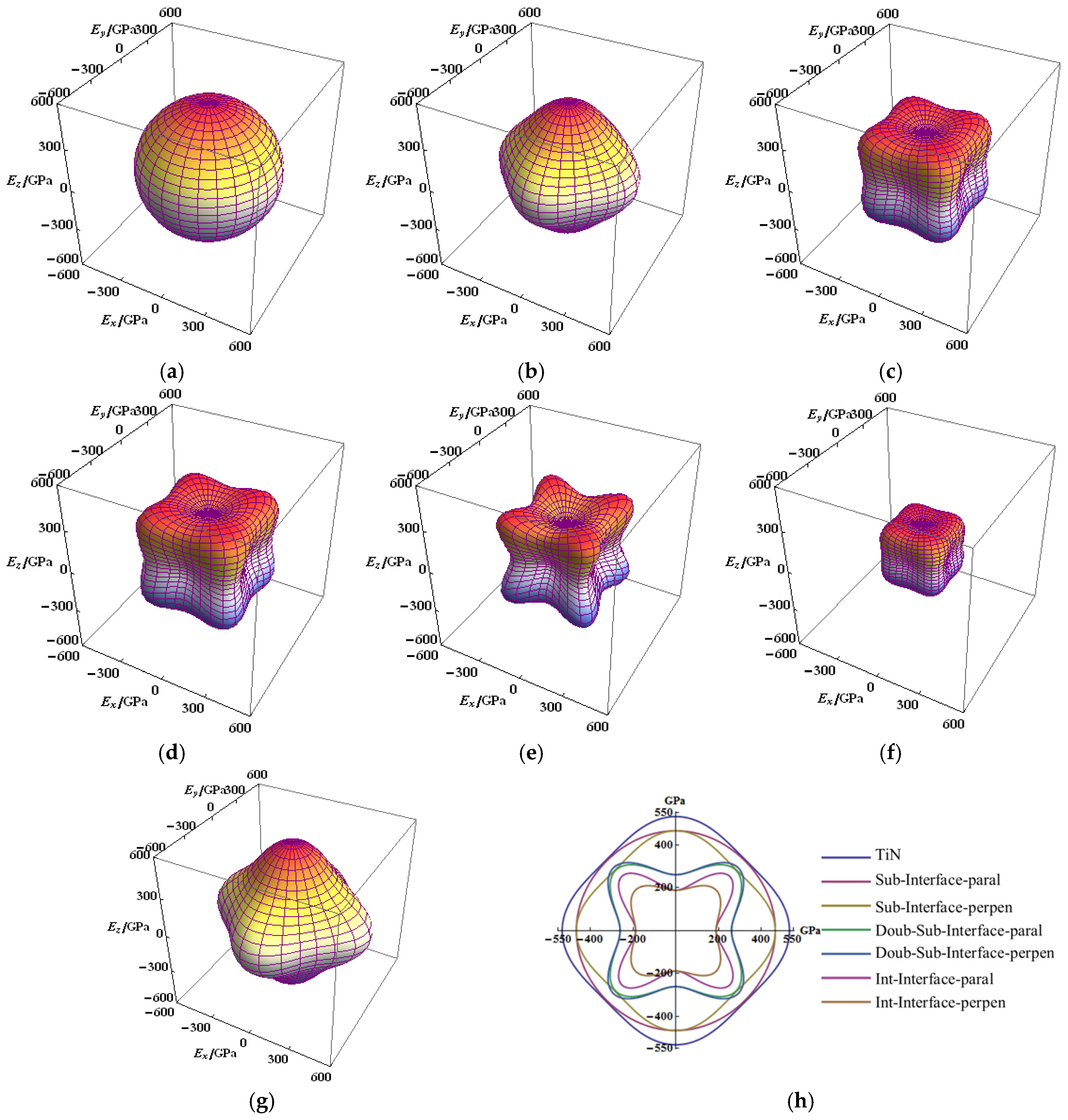 Coatings 08 00004 g003