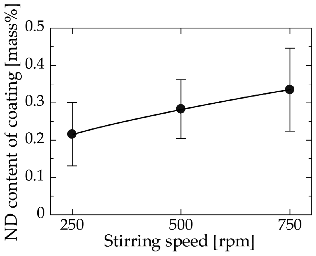 Coatings 08 00005 g004