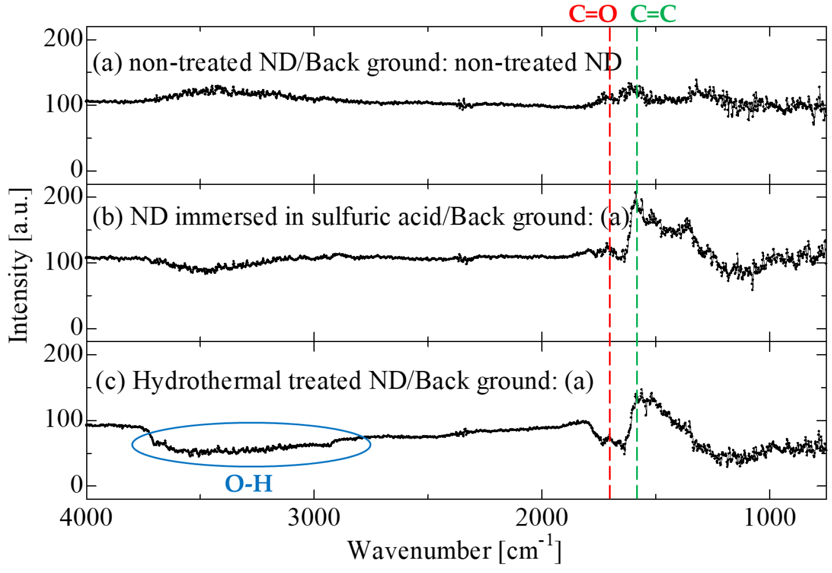 Coatings 08 00005 g008