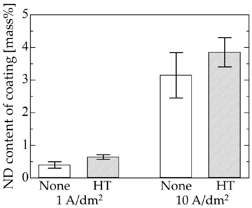 Coatings 08 00005 g009