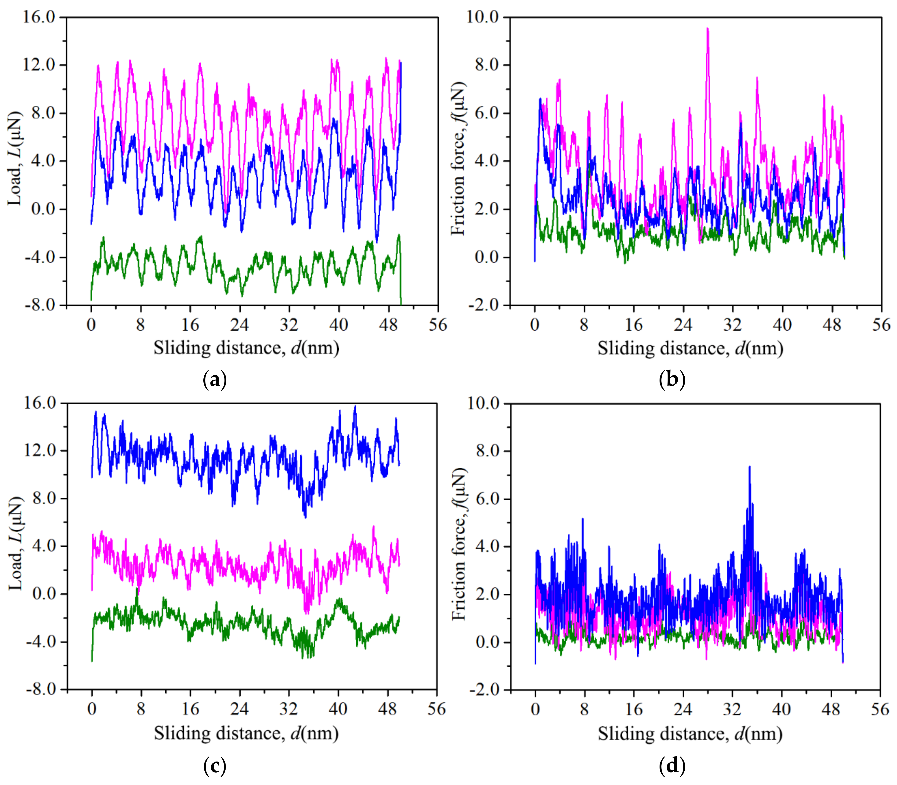 Coatings 08 00007 g002