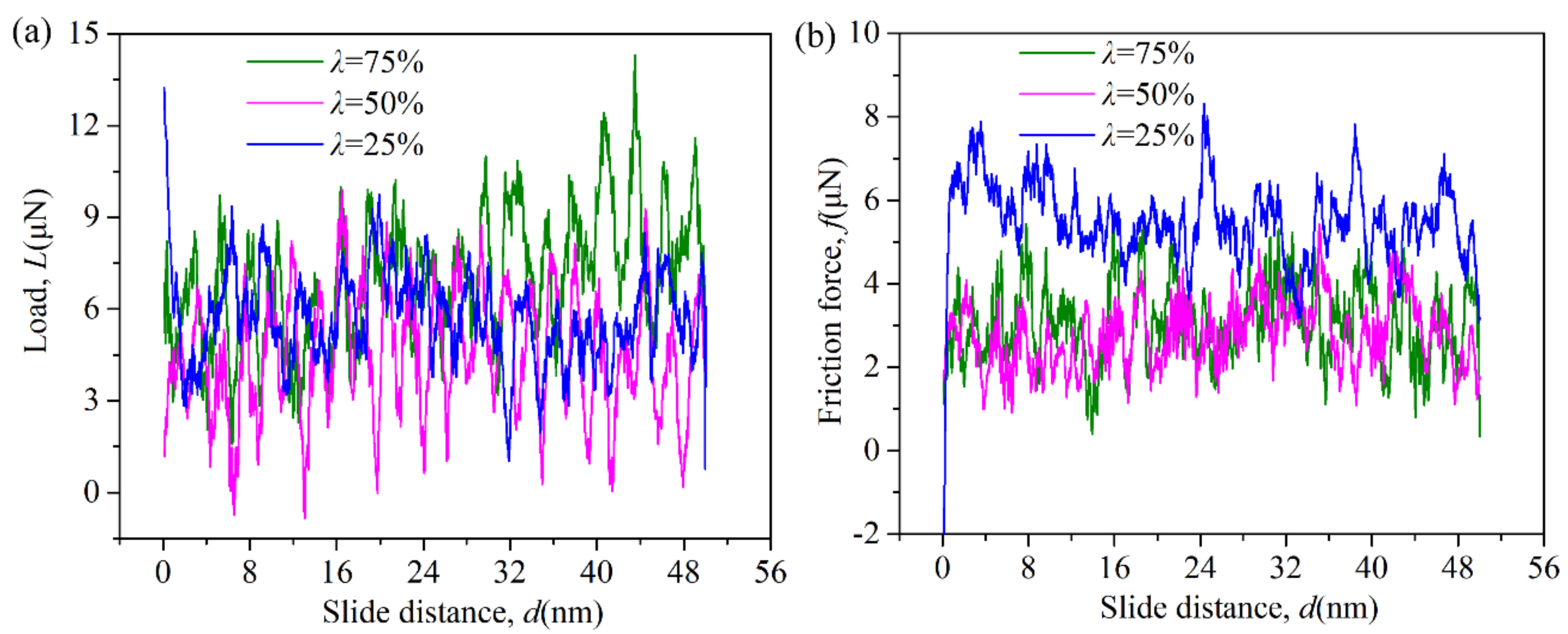 Coatings 08 00007 g004