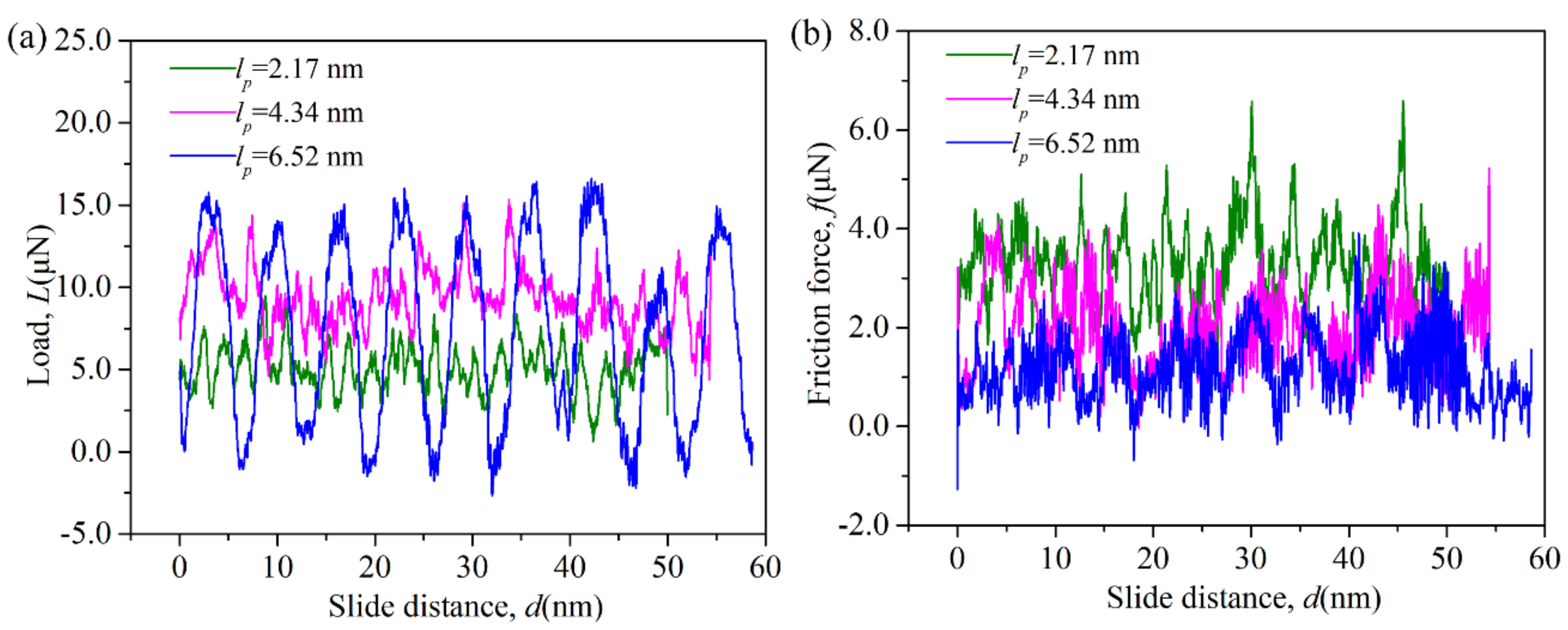 Coatings 08 00007 g005