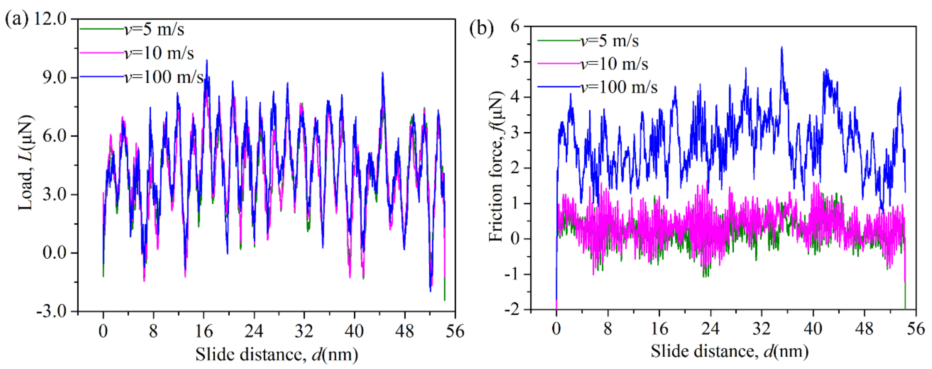 Coatings 08 00007 g006
