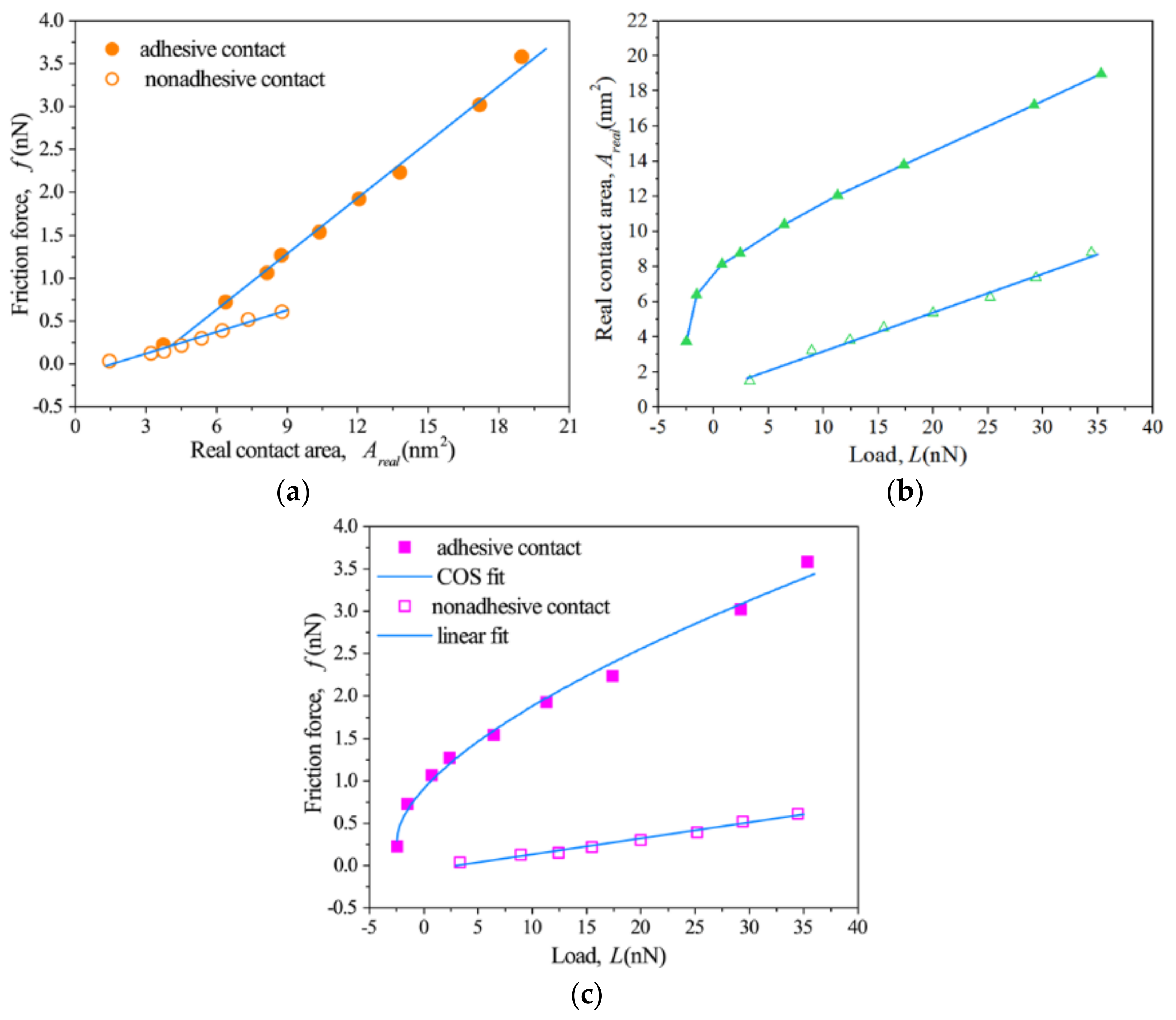 Coatings 08 00007 g008