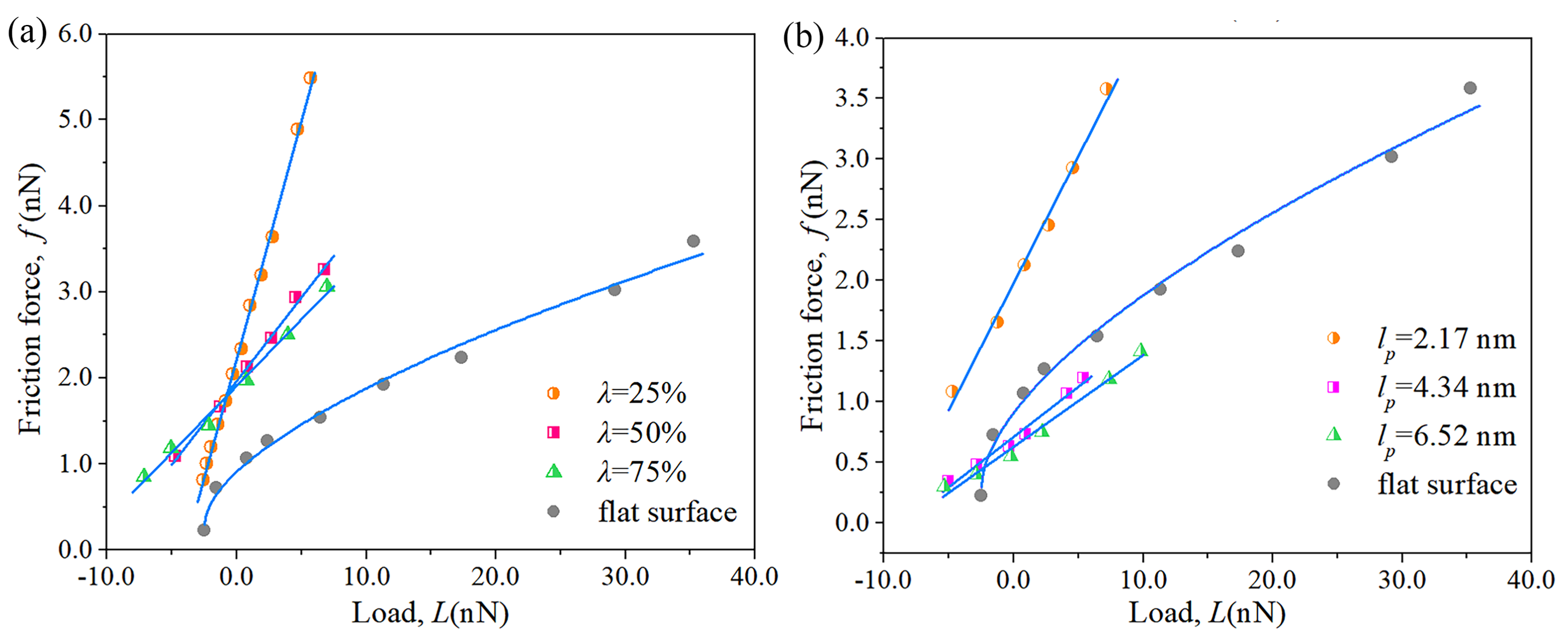 Coatings 08 00007 g010