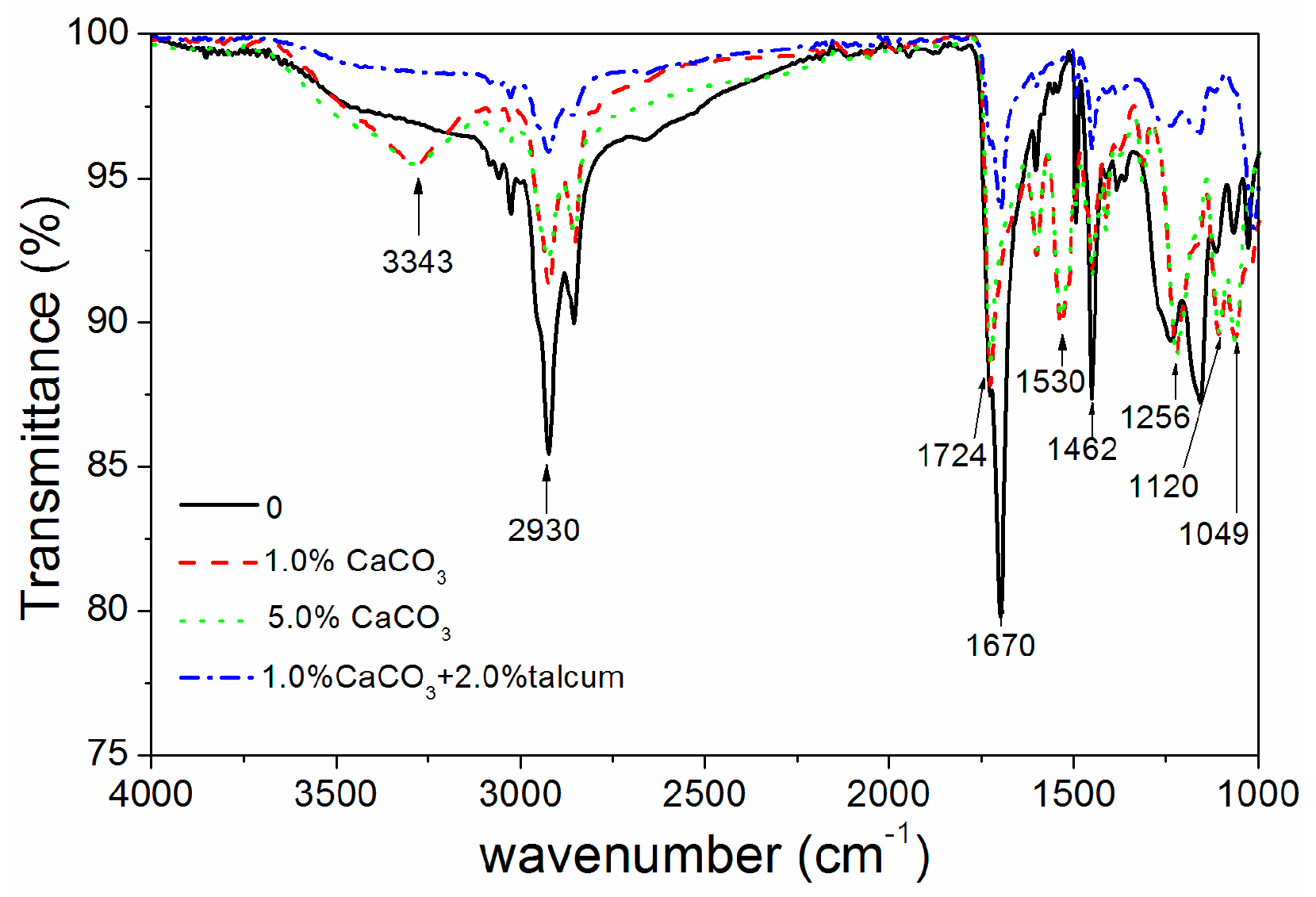 Coatings 08 00009 g004