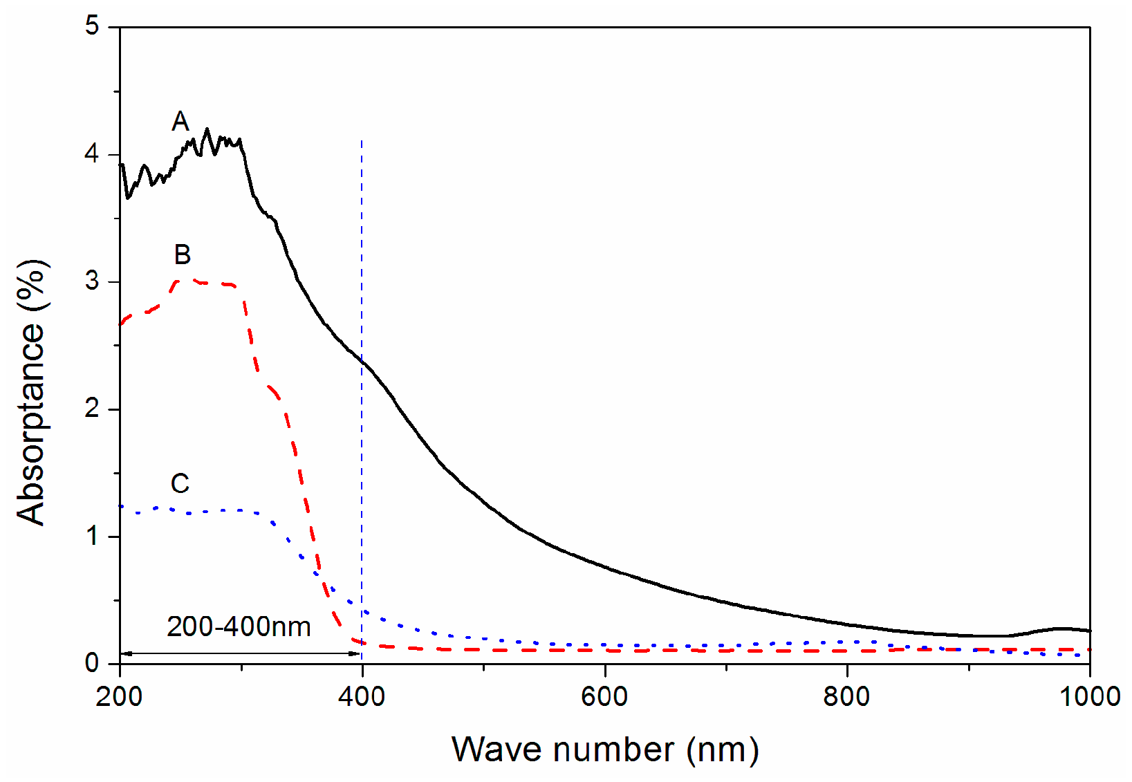 Coatings 08 00009 g005