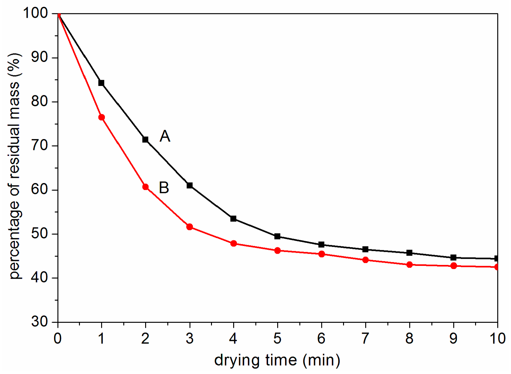 Coatings 08 00009 g006