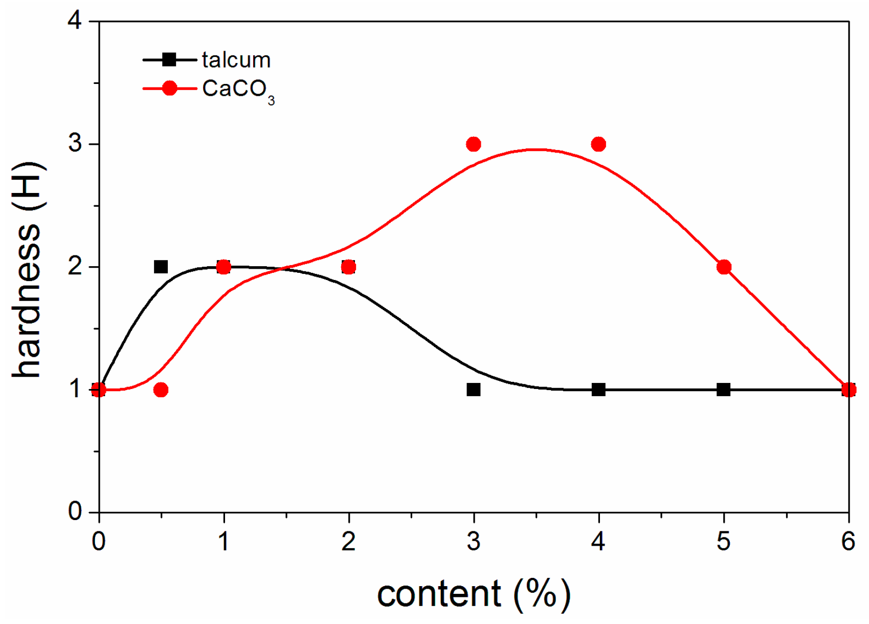 Coatings 08 00009 g007