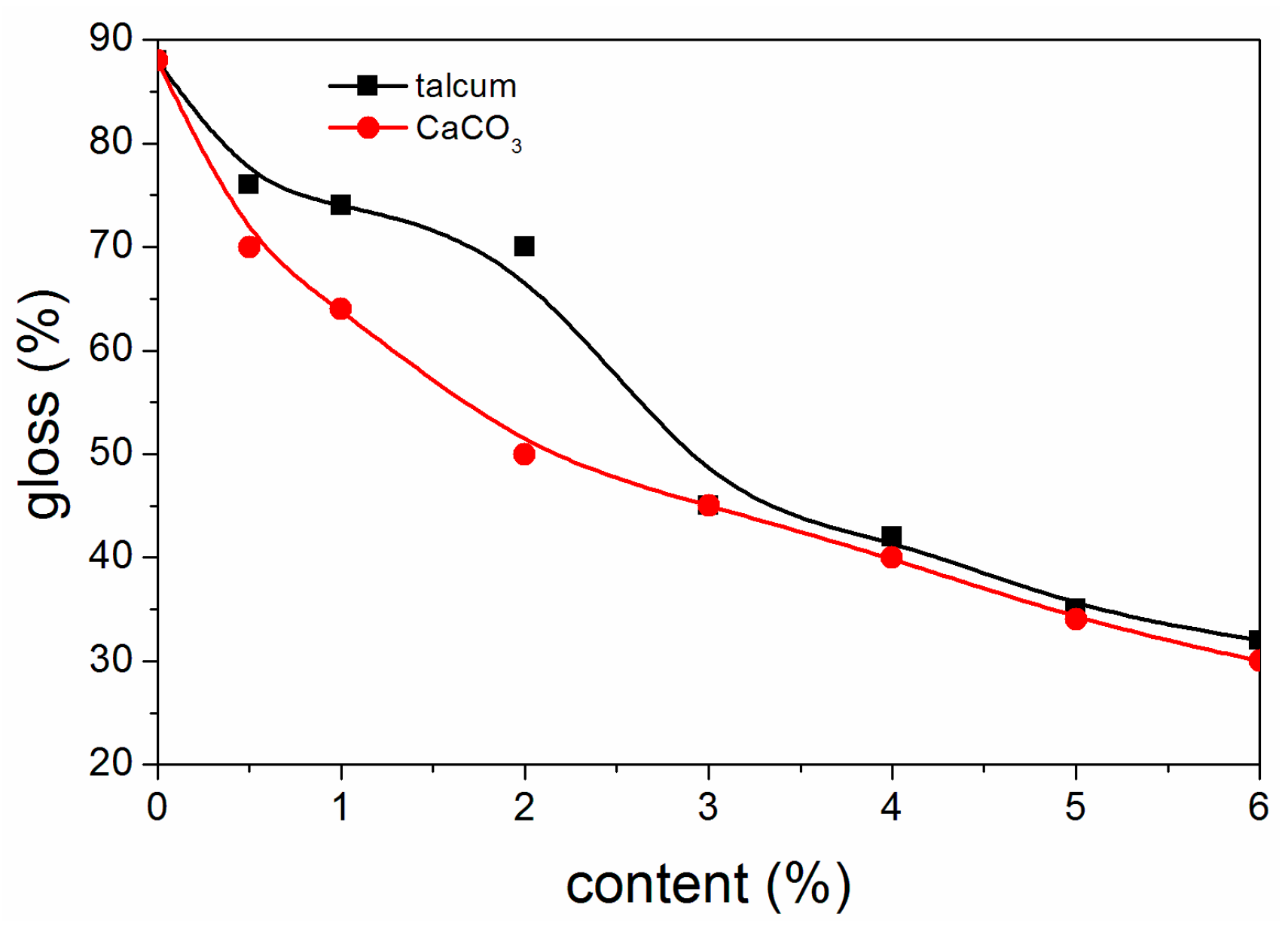 Coatings 08 00009 g010