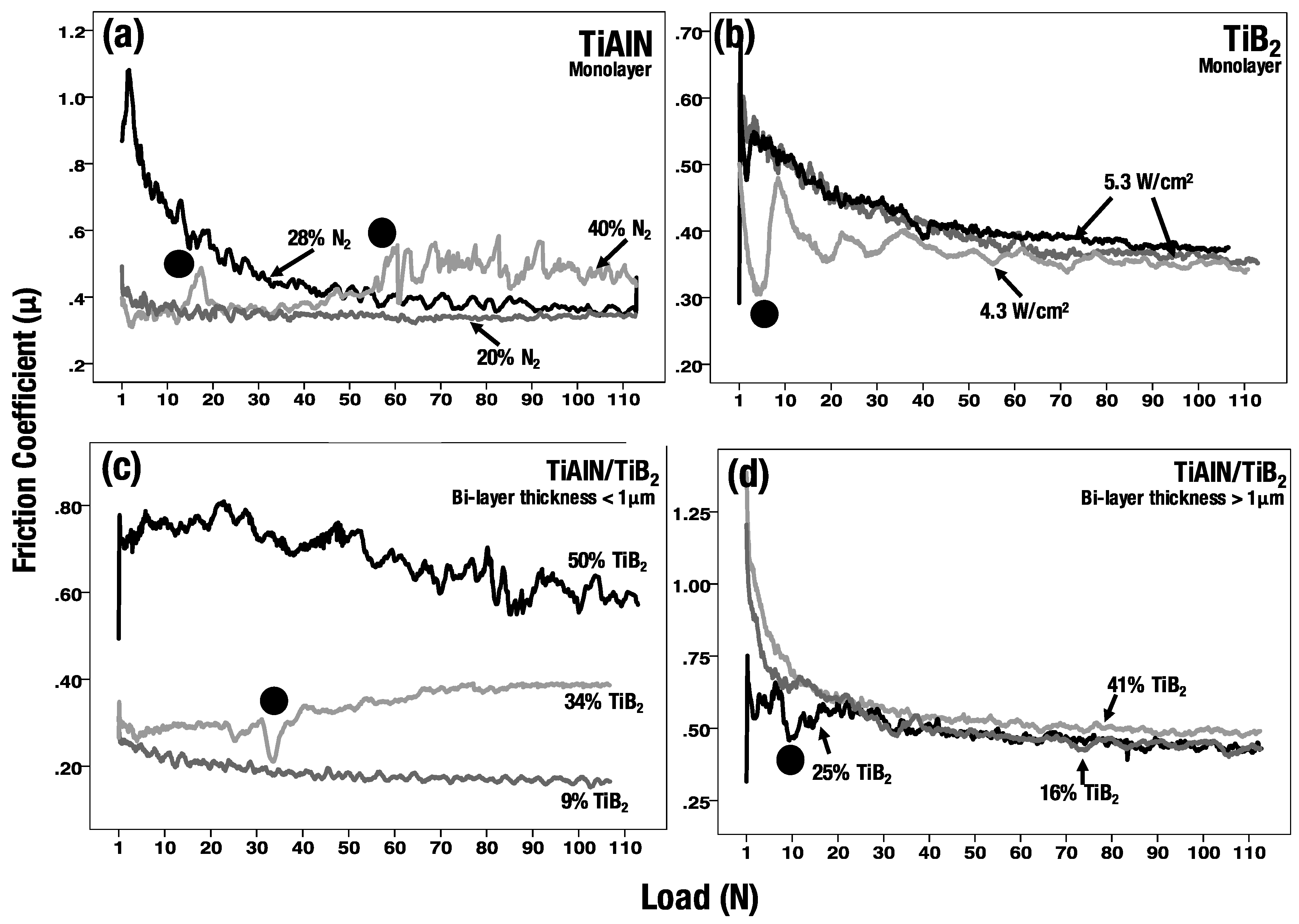 Coatings 08 00012 g002