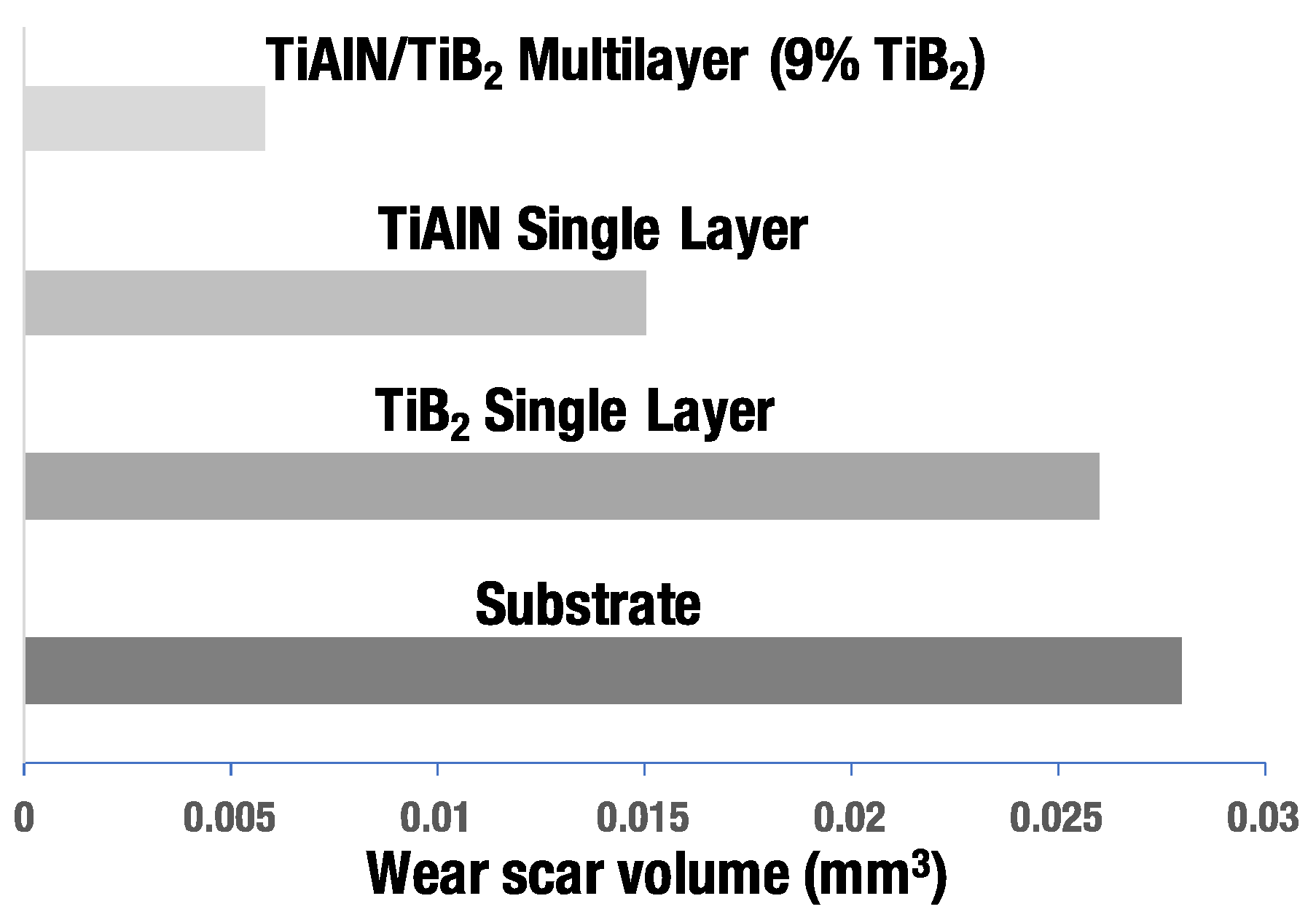 Coatings 08 00012 g007
