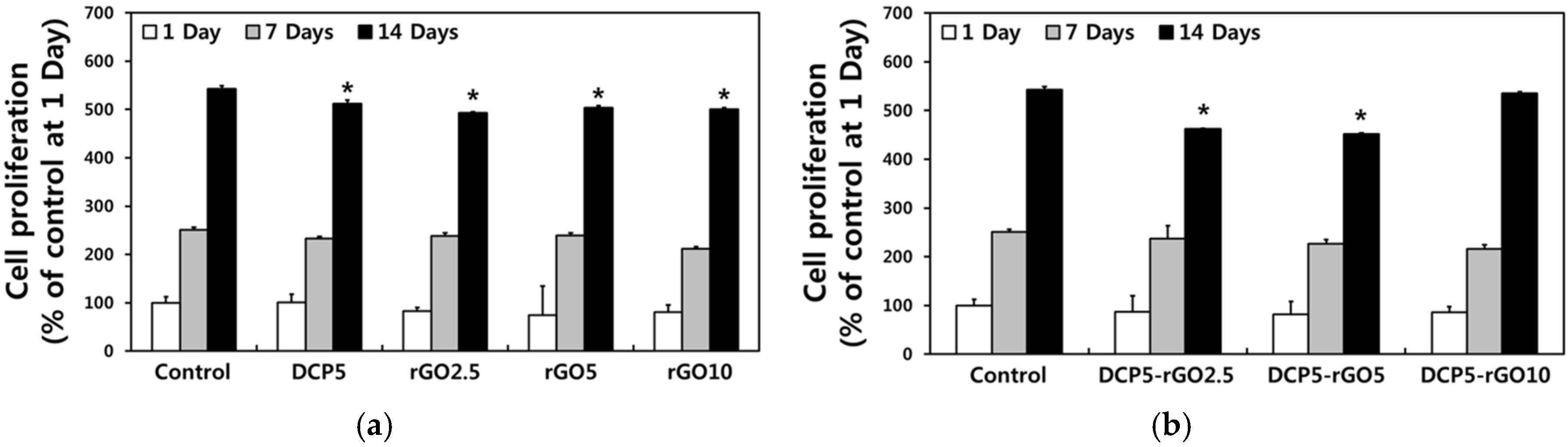 Coatings 08 00013 g004