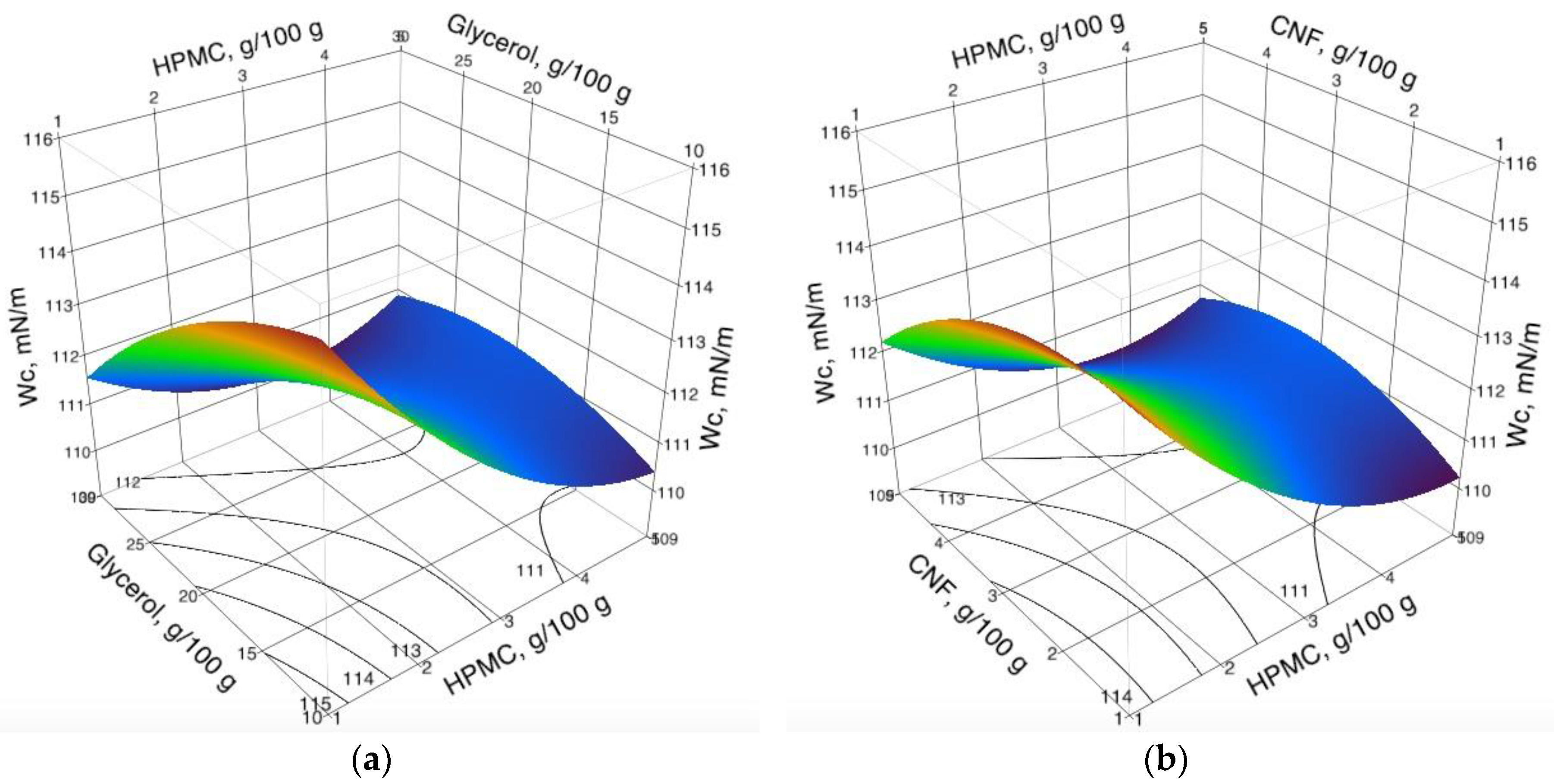 Coatings 08 00016 g001
