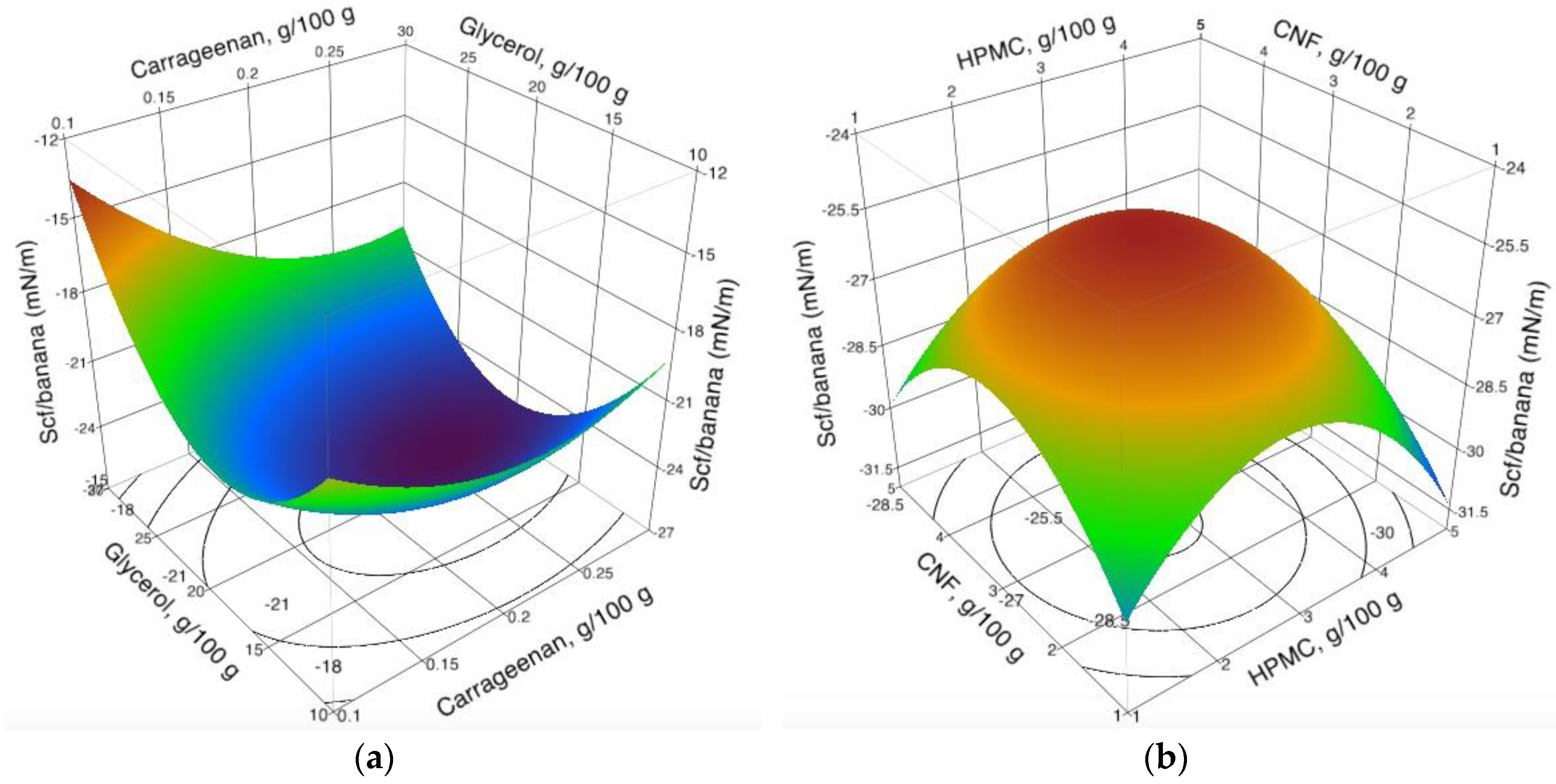 Coatings 08 00016 g002
