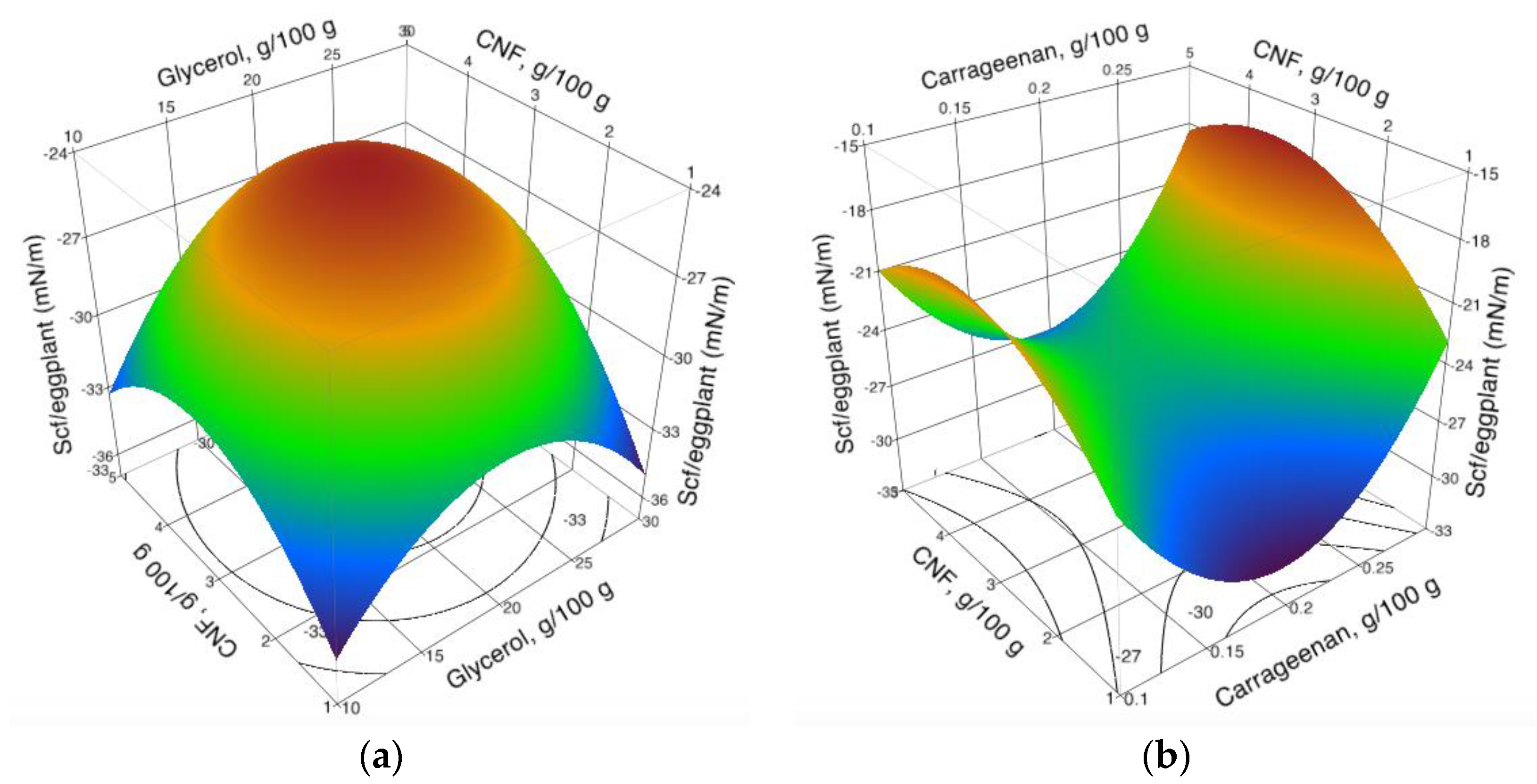 Coatings 08 00016 g003