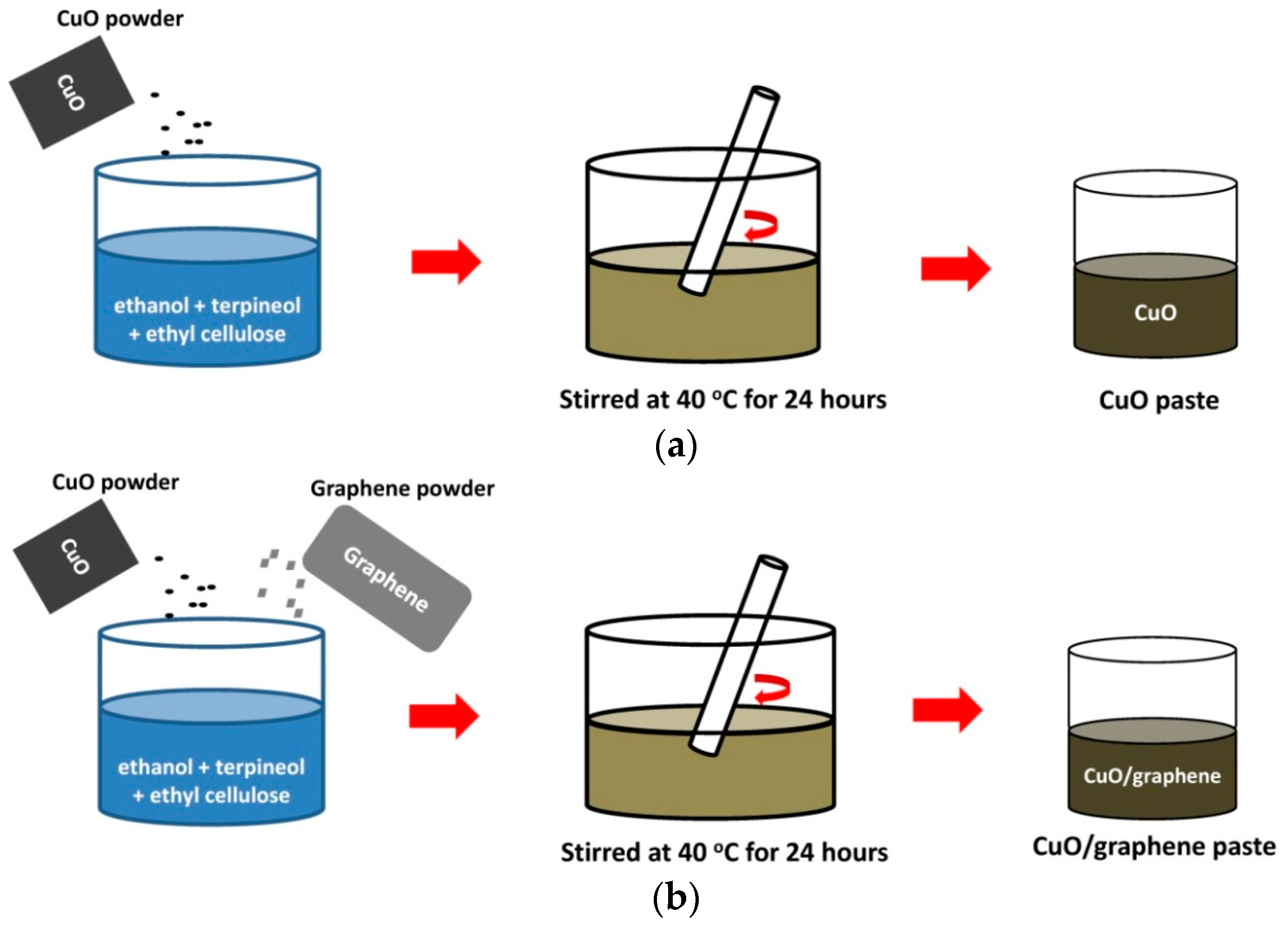 Coatings 08 00021 g001