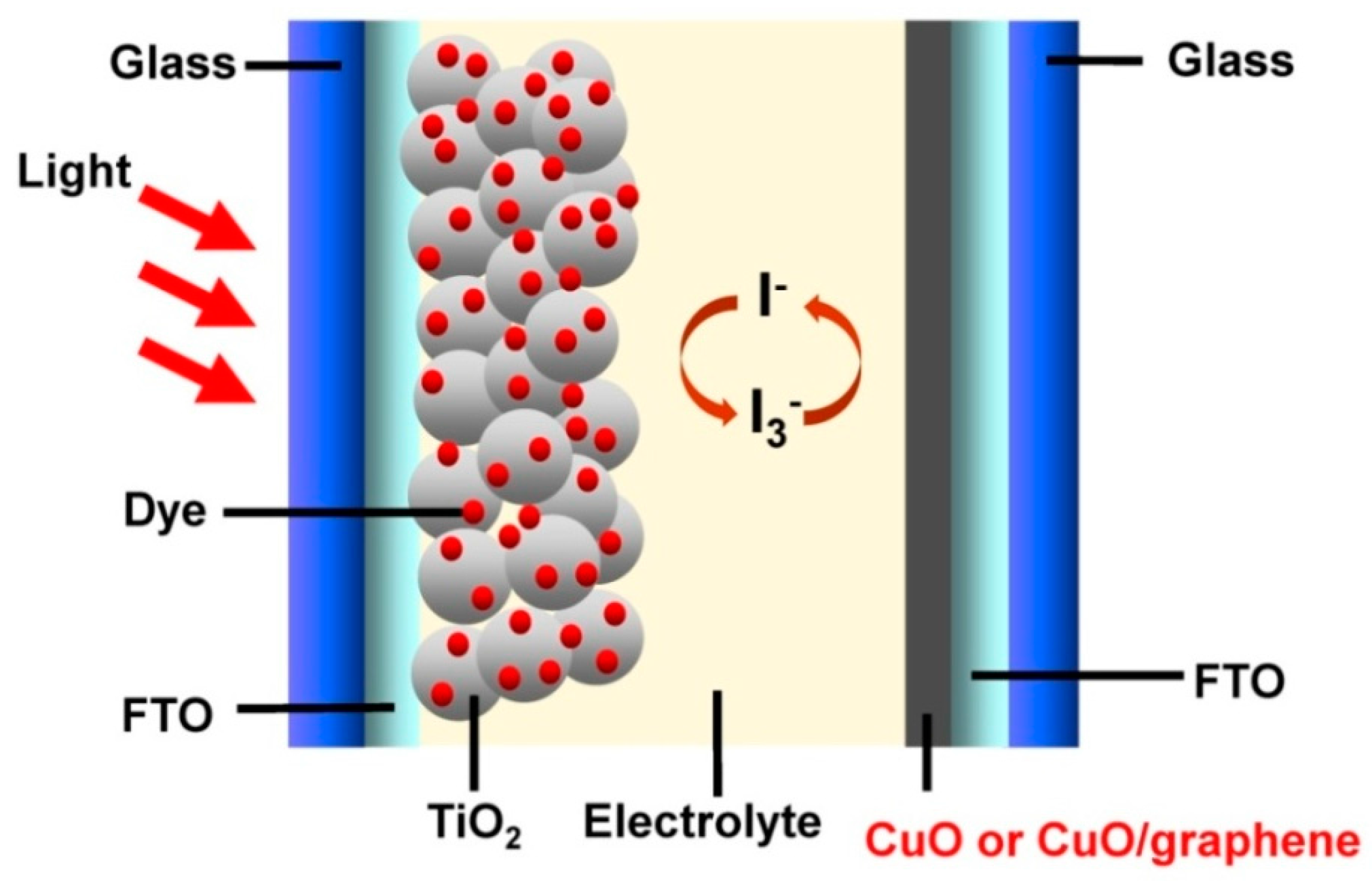 Coatings 08 00021 g002