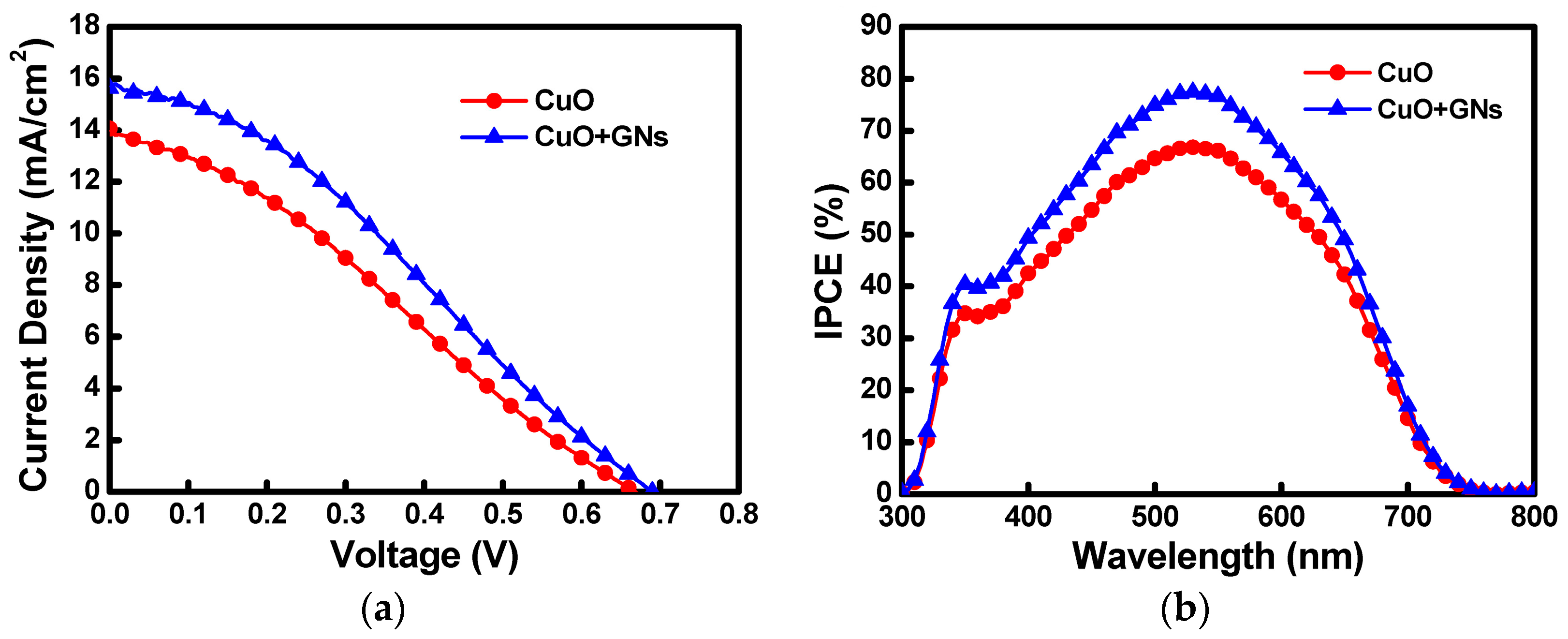 Coatings 08 00021 g012