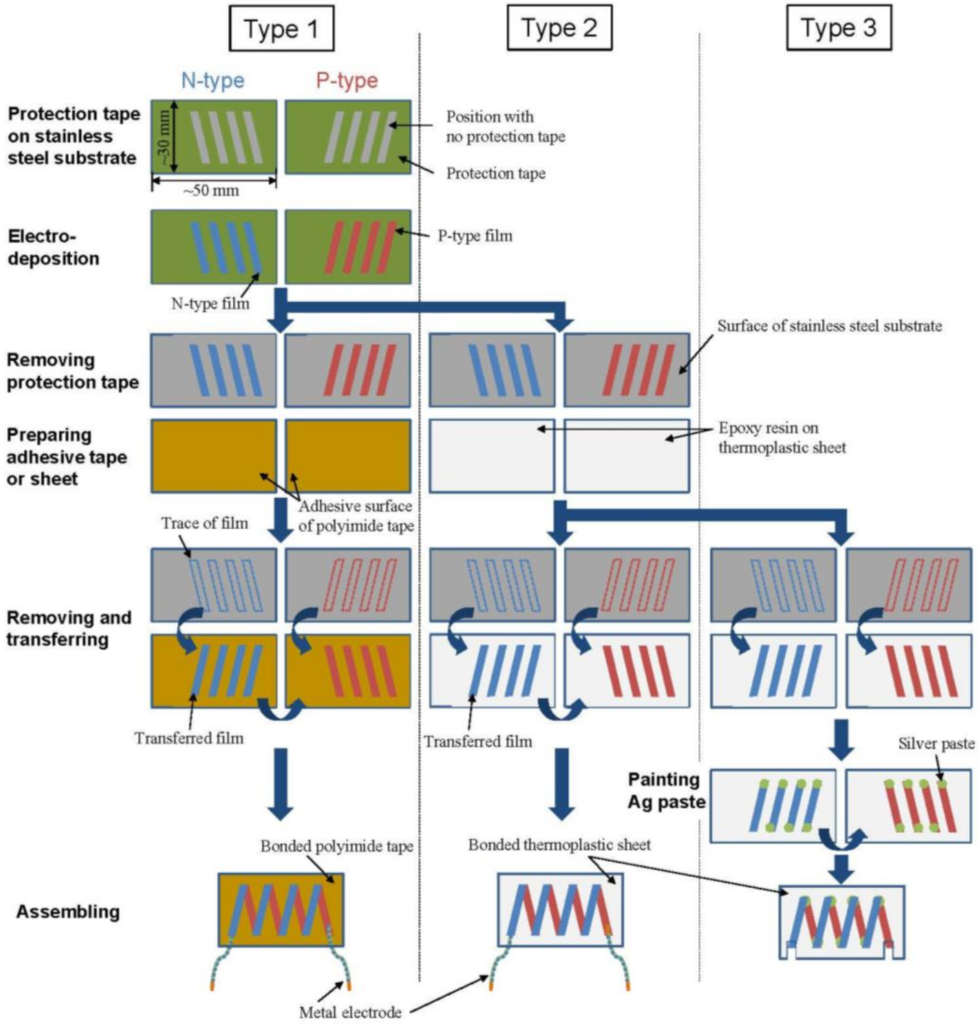 Coatings 08 00022 g002