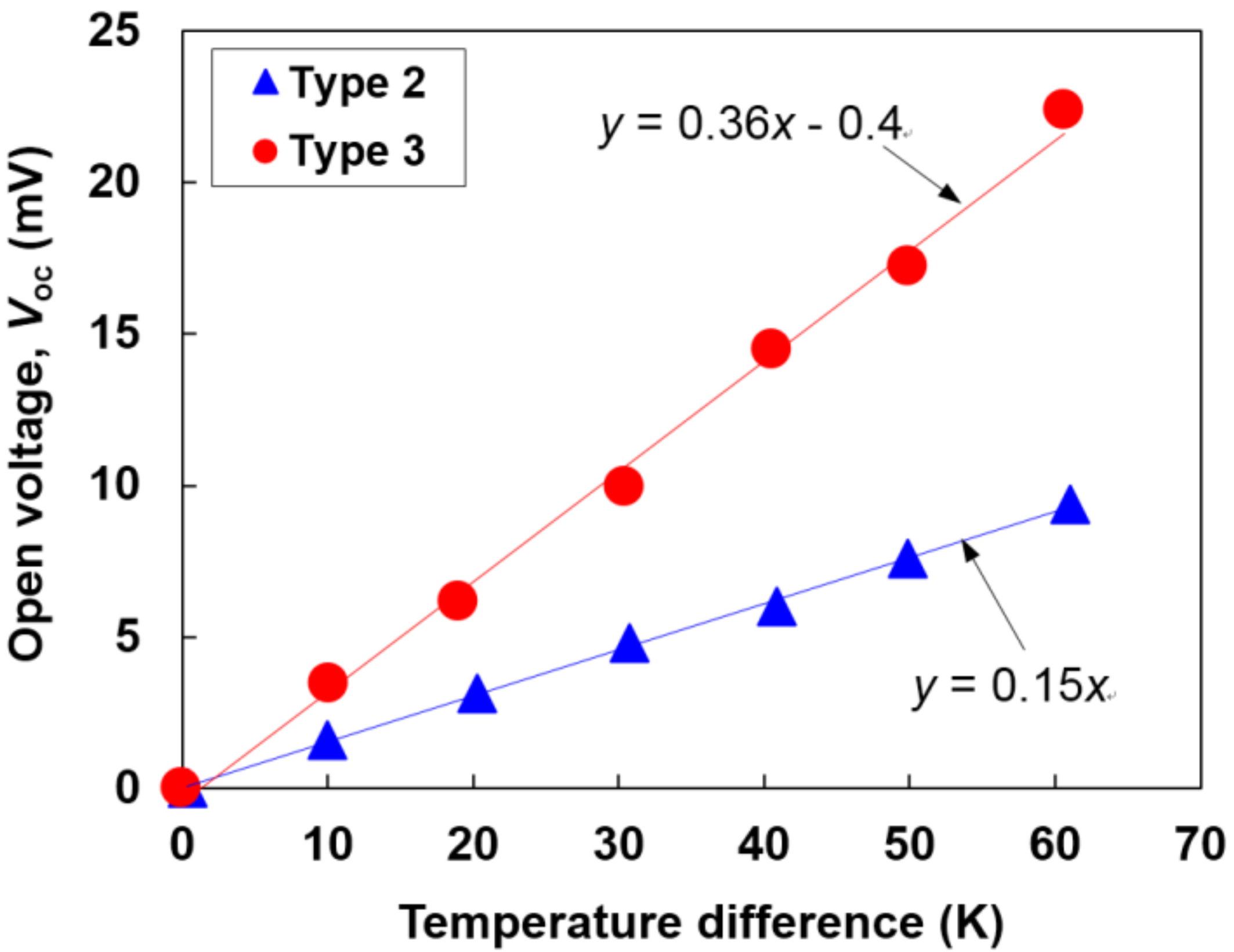 Coatings 08 00022 g004