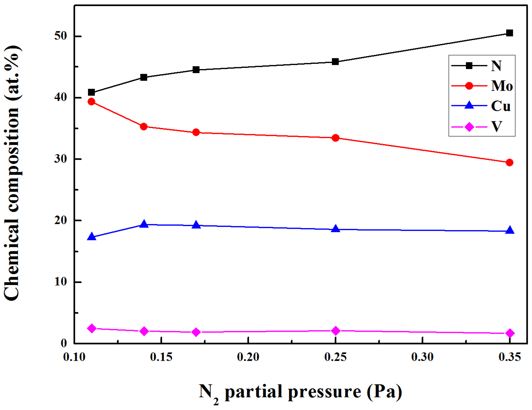 Coatings 08 00024 g001