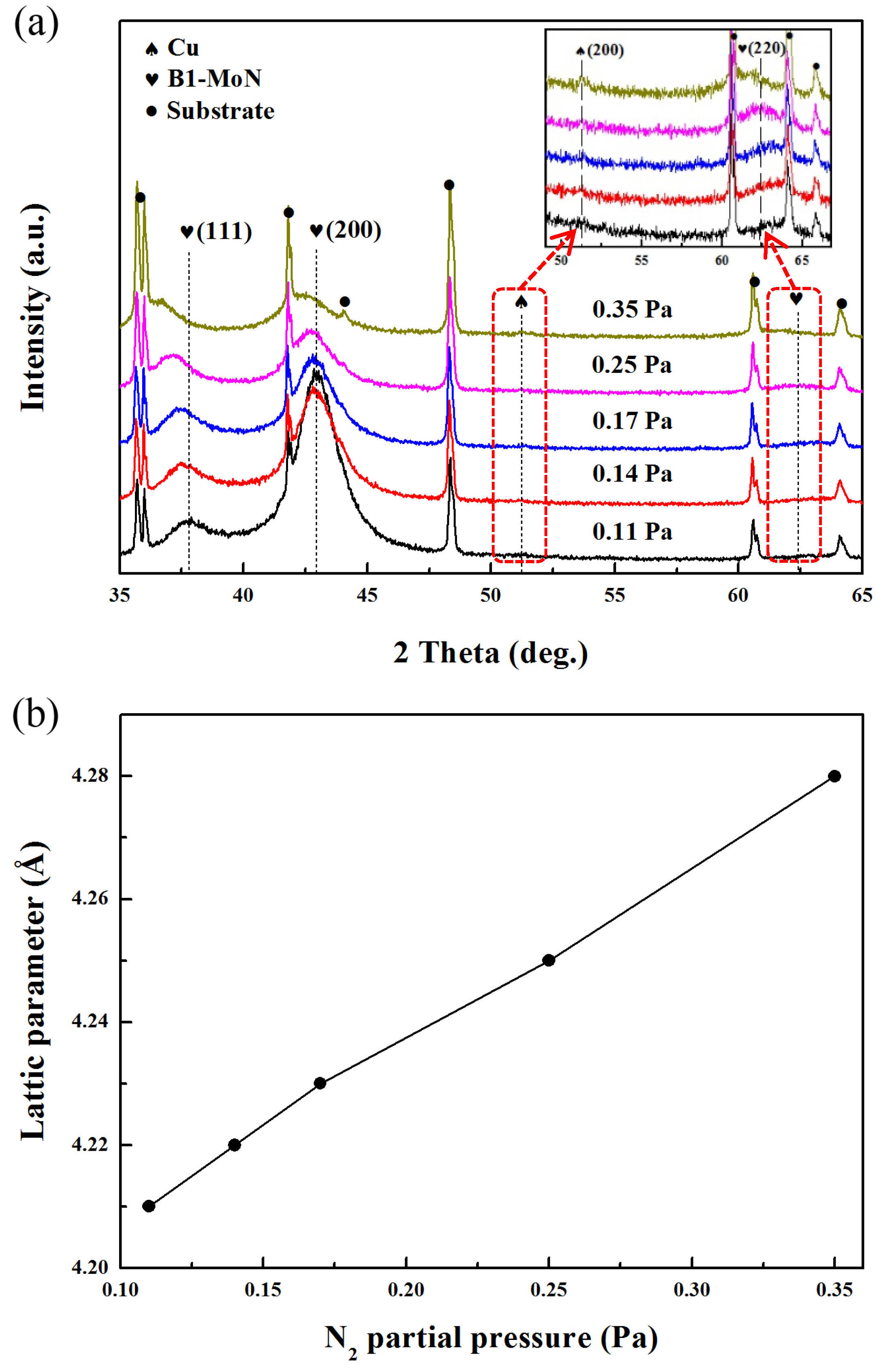 Coatings 08 00024 g002