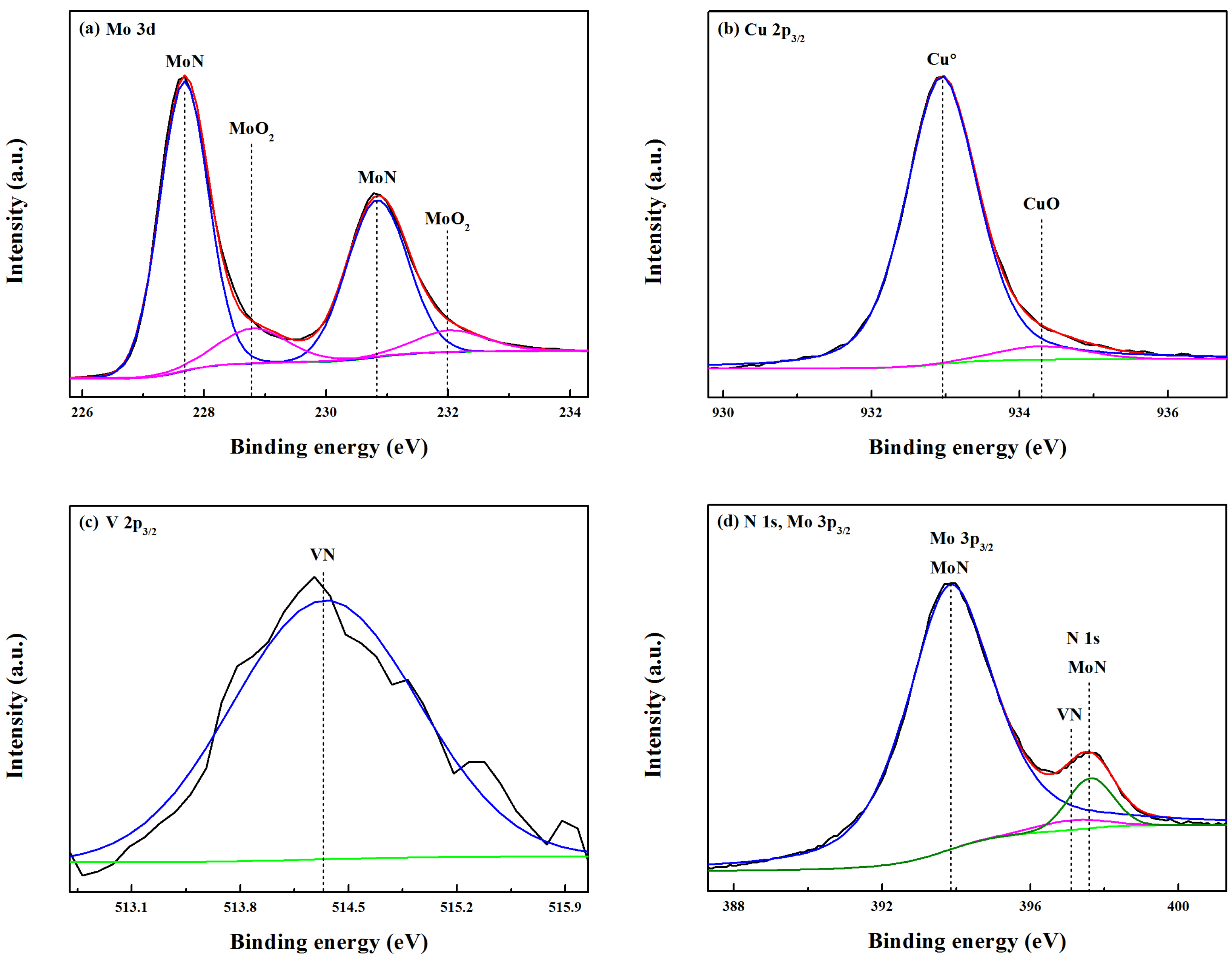 Coatings 08 00024 g003