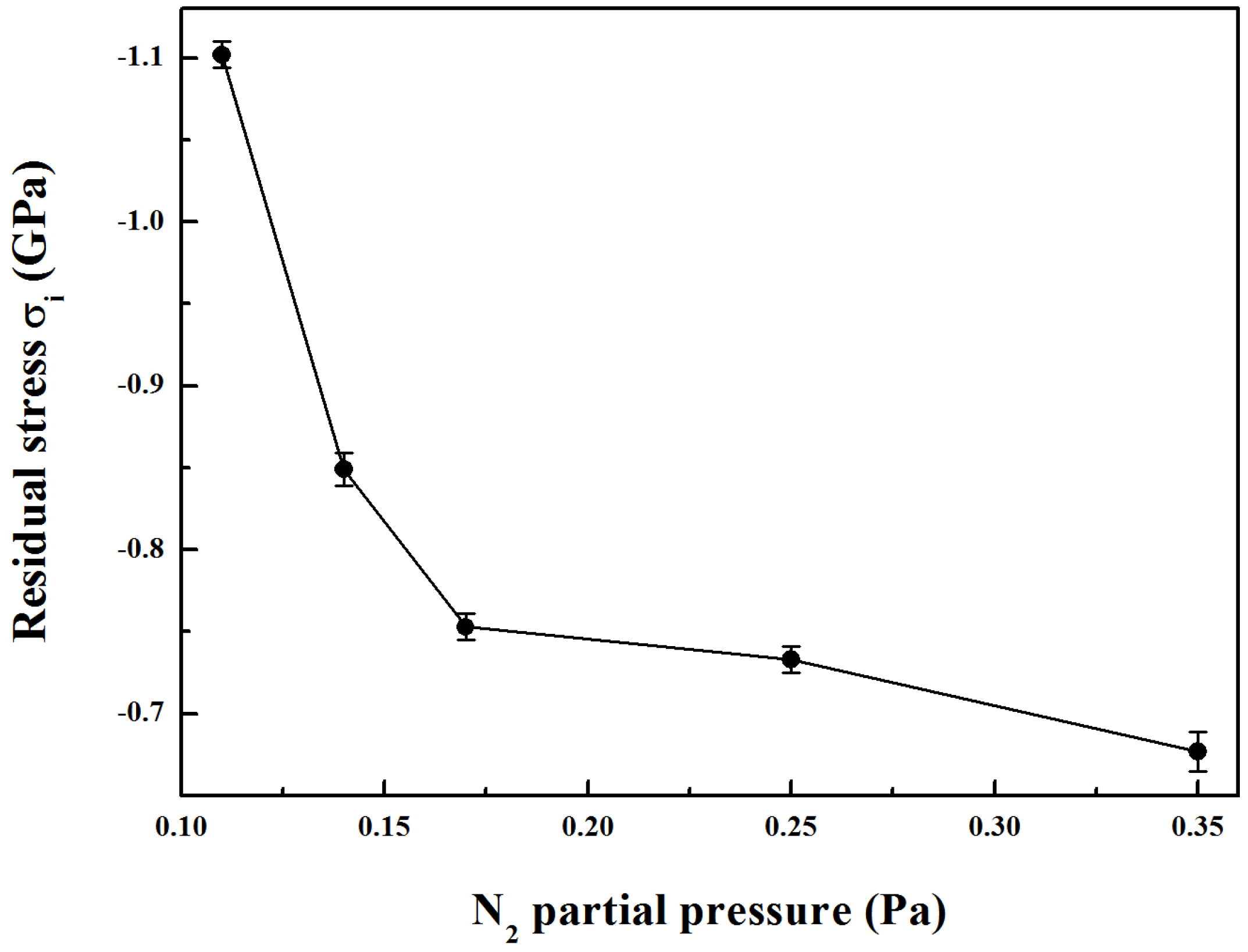 Coatings 08 00024 g005