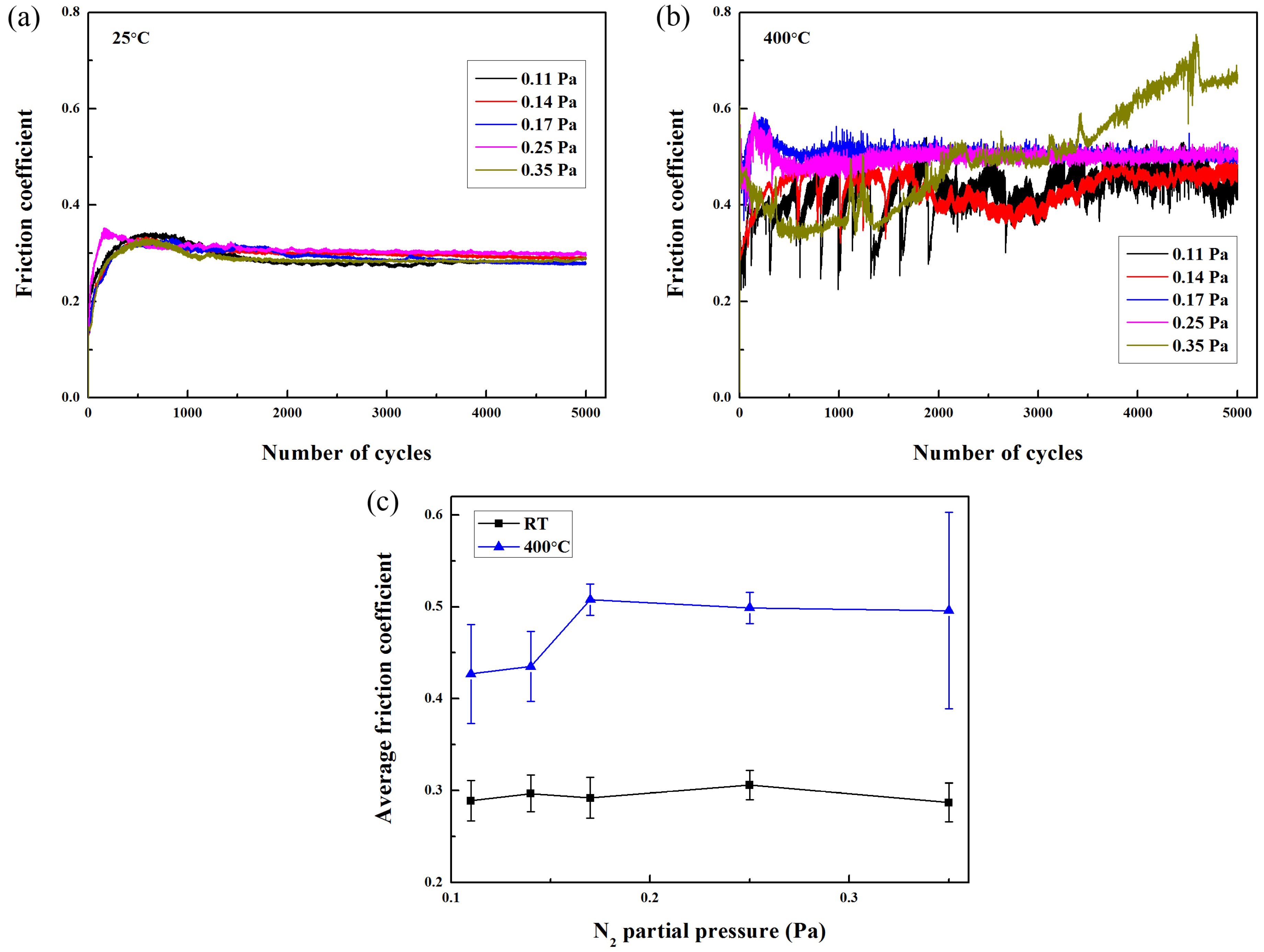 Coatings 08 00024 g007