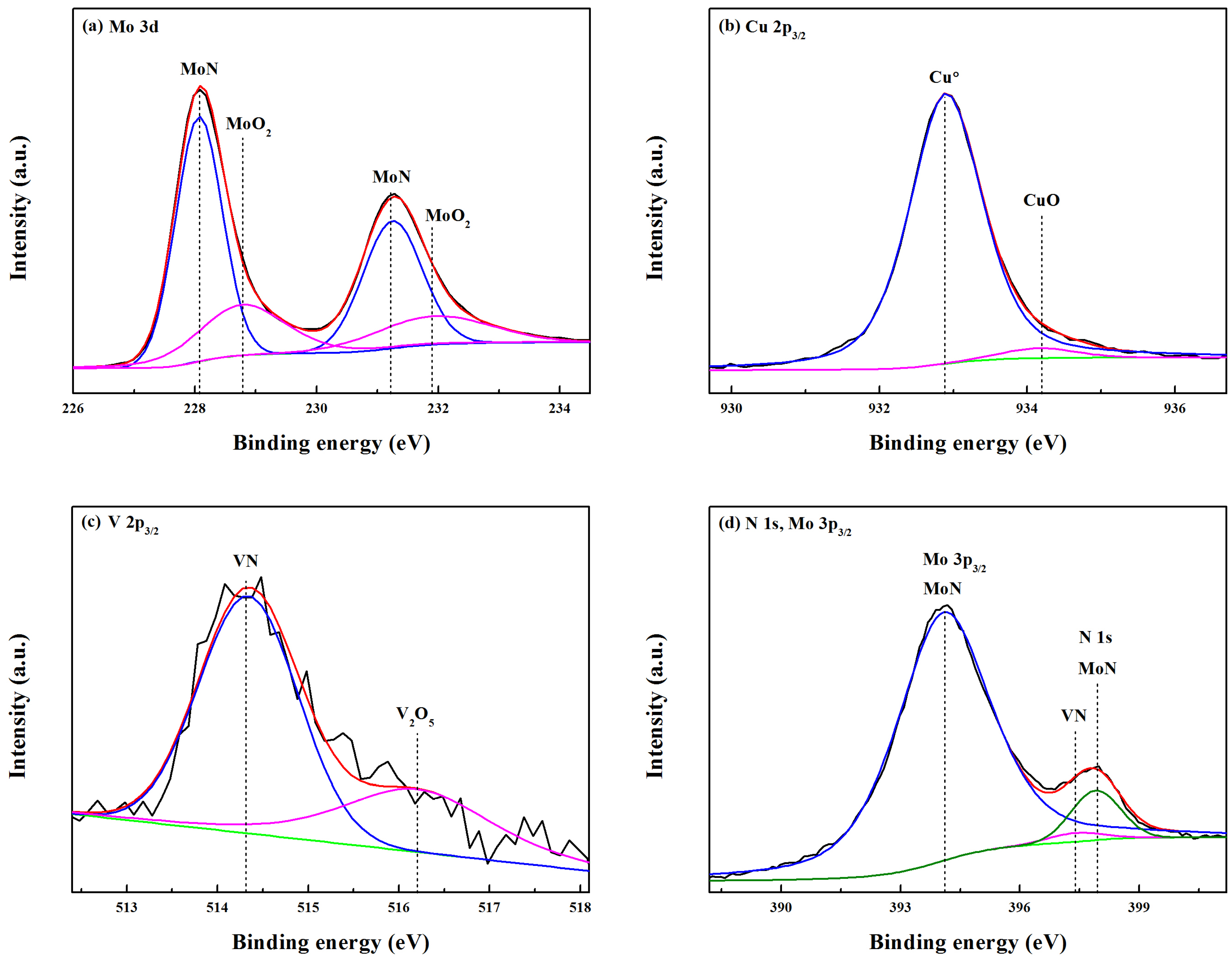 Coatings 08 00024 g010