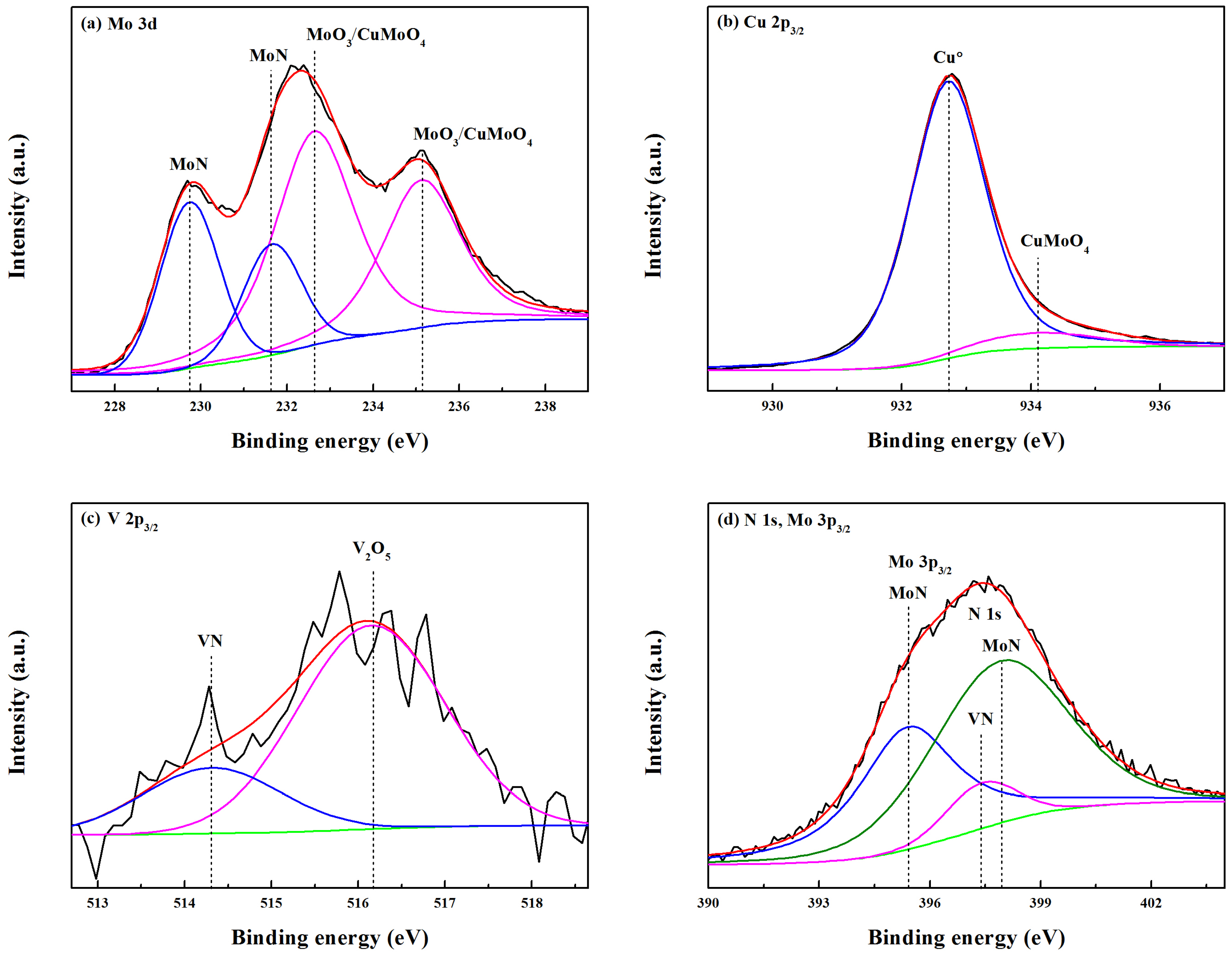 Coatings 08 00024 g011
