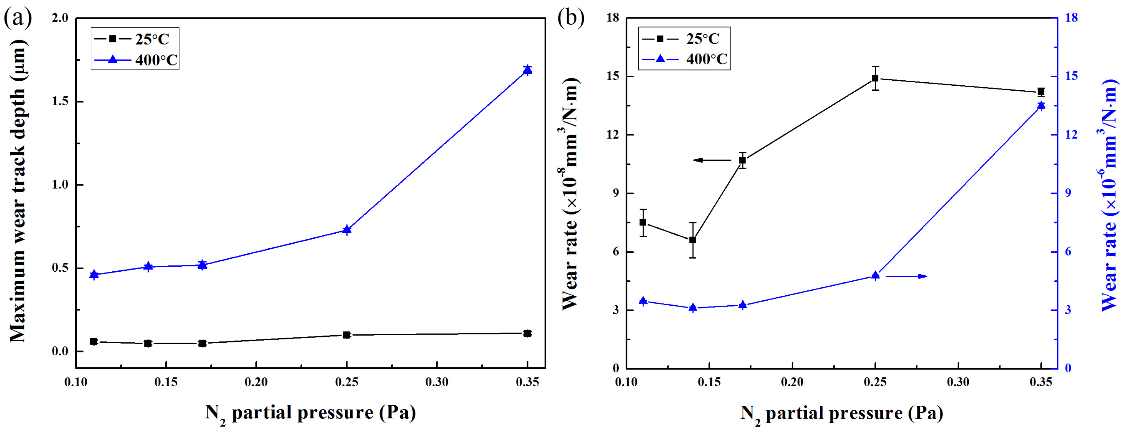 Coatings 08 00024 g013