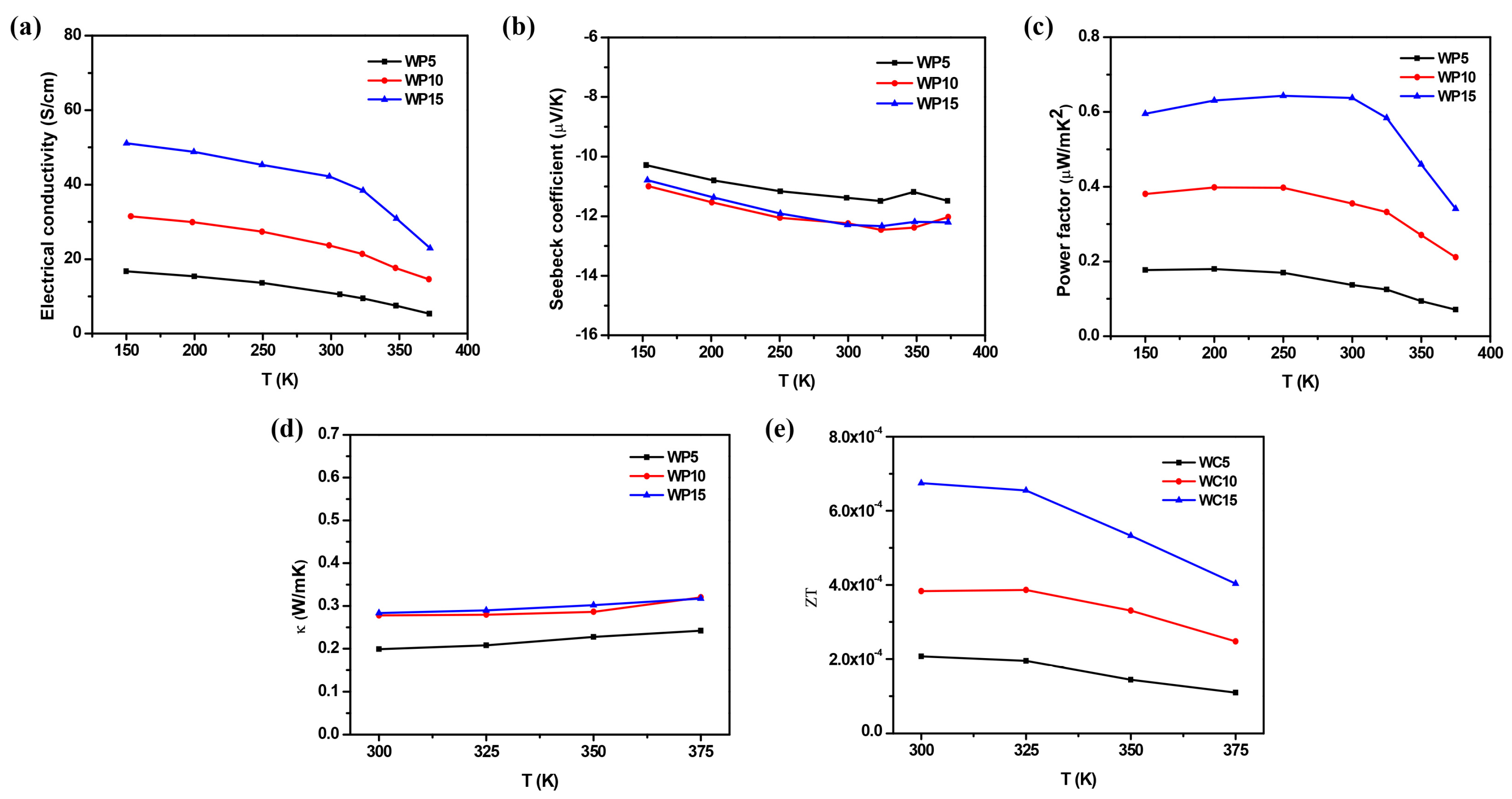 Coatings 08 00025 g003