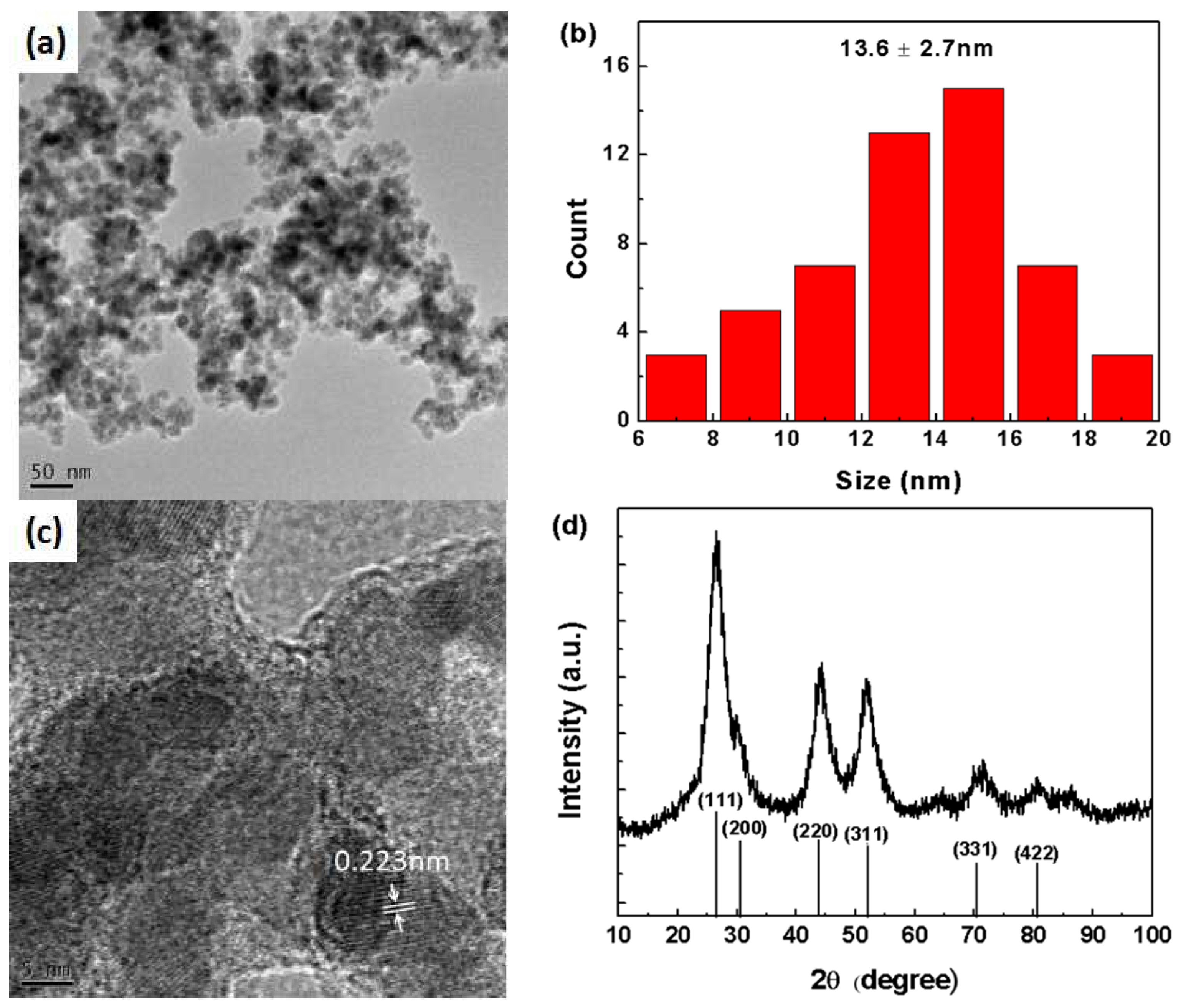 Coatings 08 00026 g003