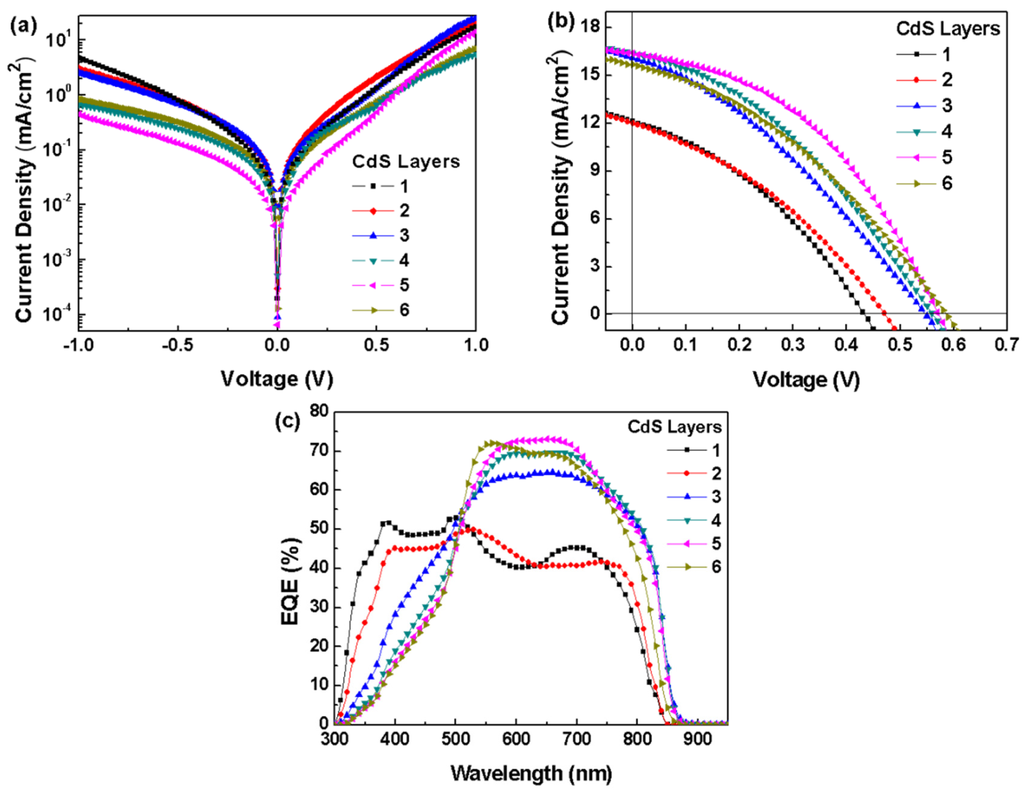 Coatings 08 00026 g004