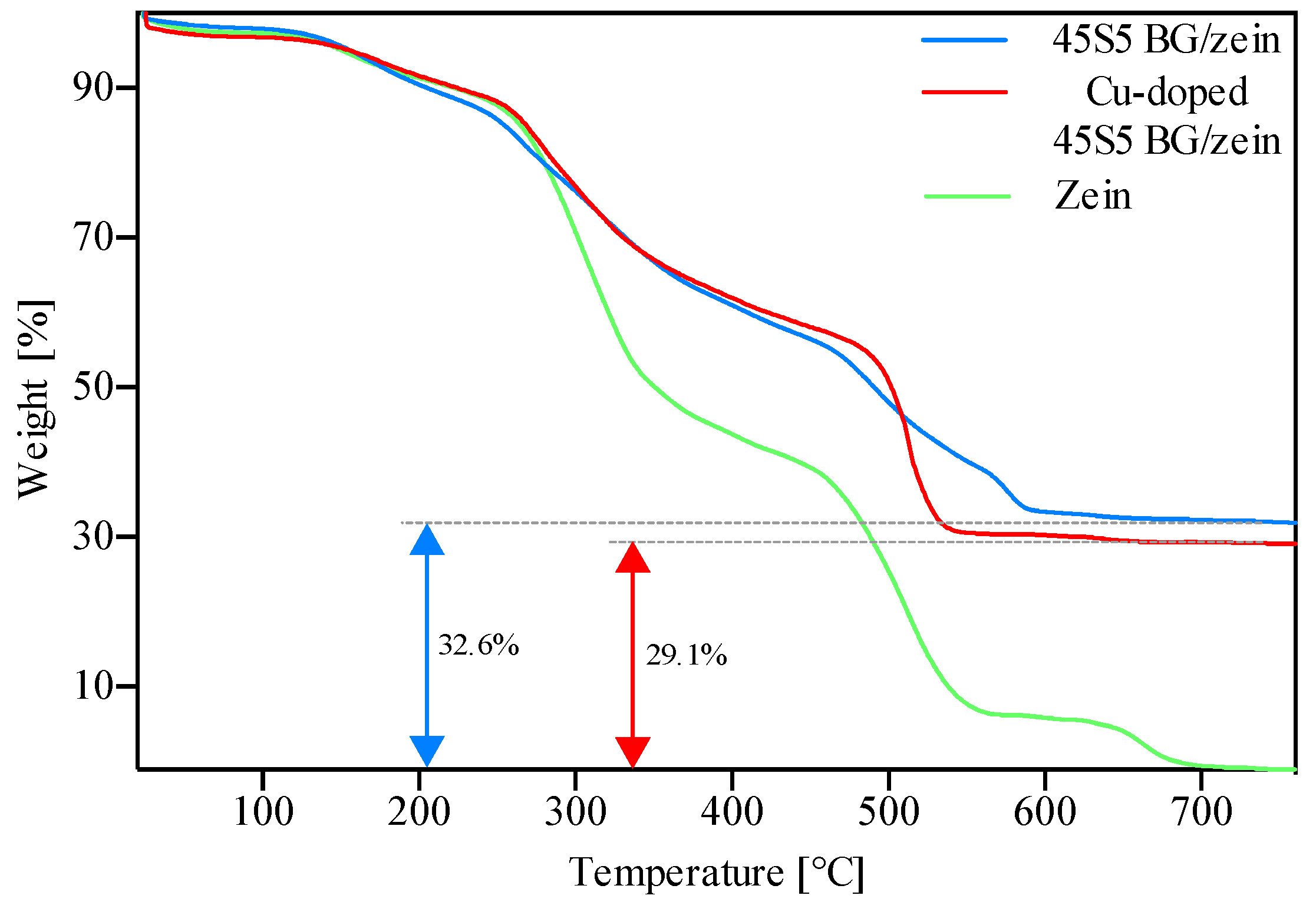 Coatings 08 00027 g002