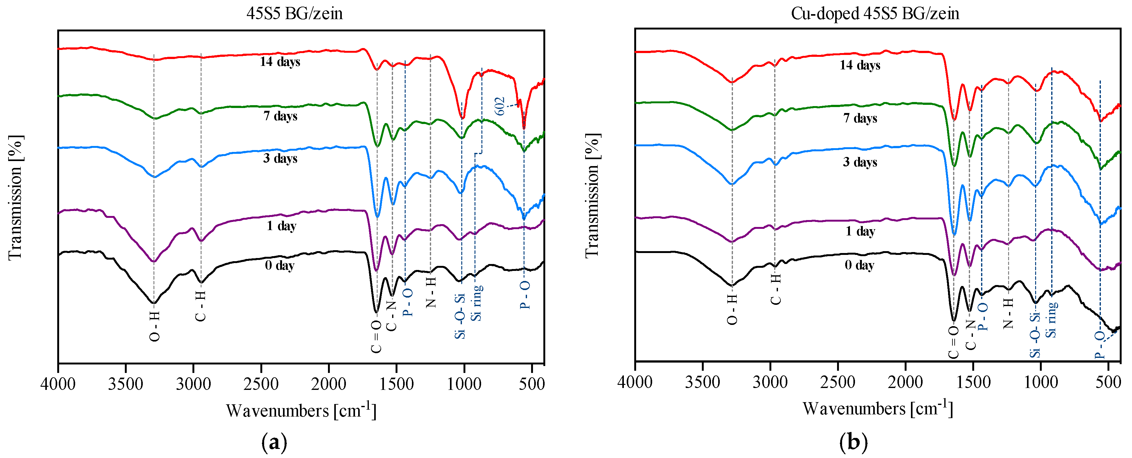 Coatings 08 00027 g003