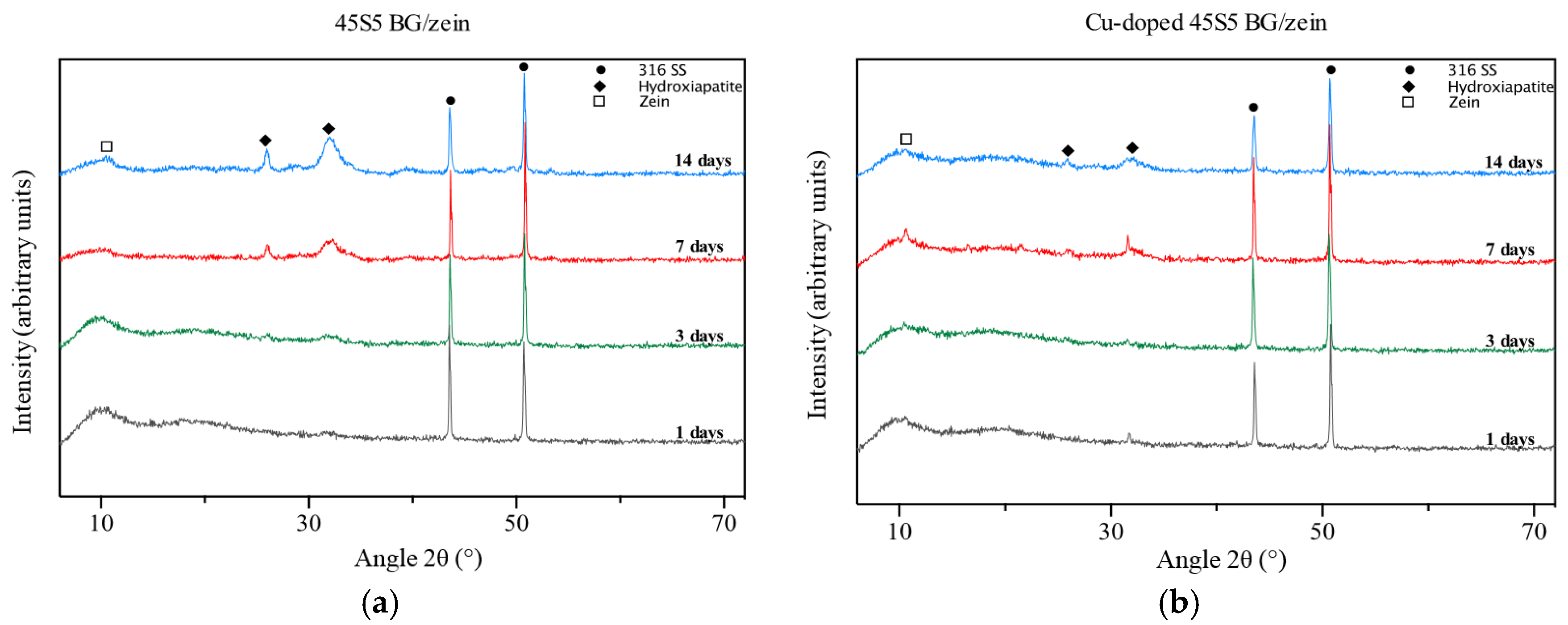 Coatings 08 00027 g004